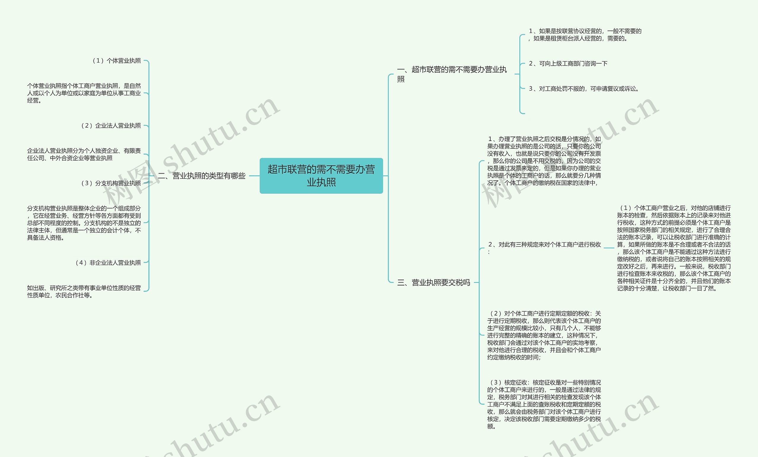 超市联营的需不需要办营业执照