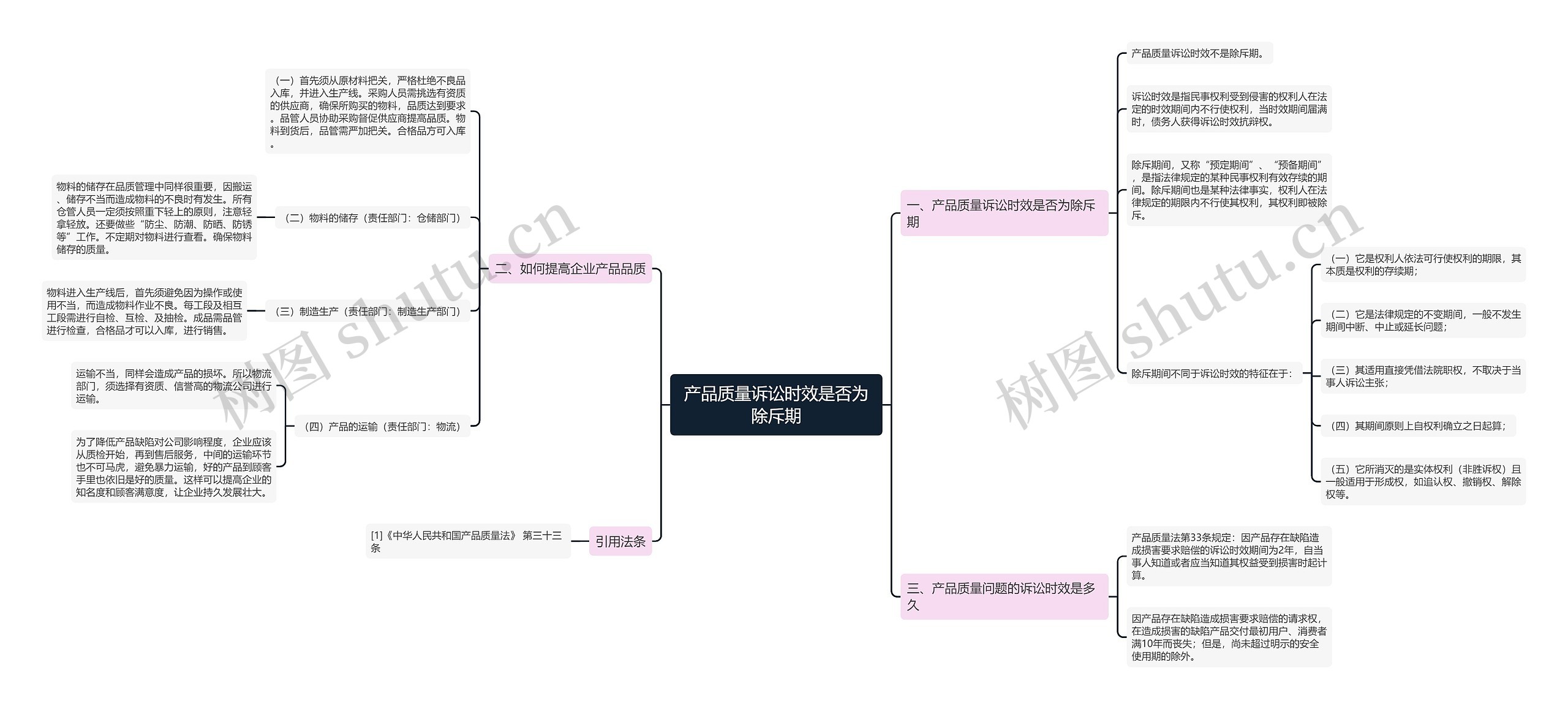 产品质量诉讼时效是否为除斥期思维导图