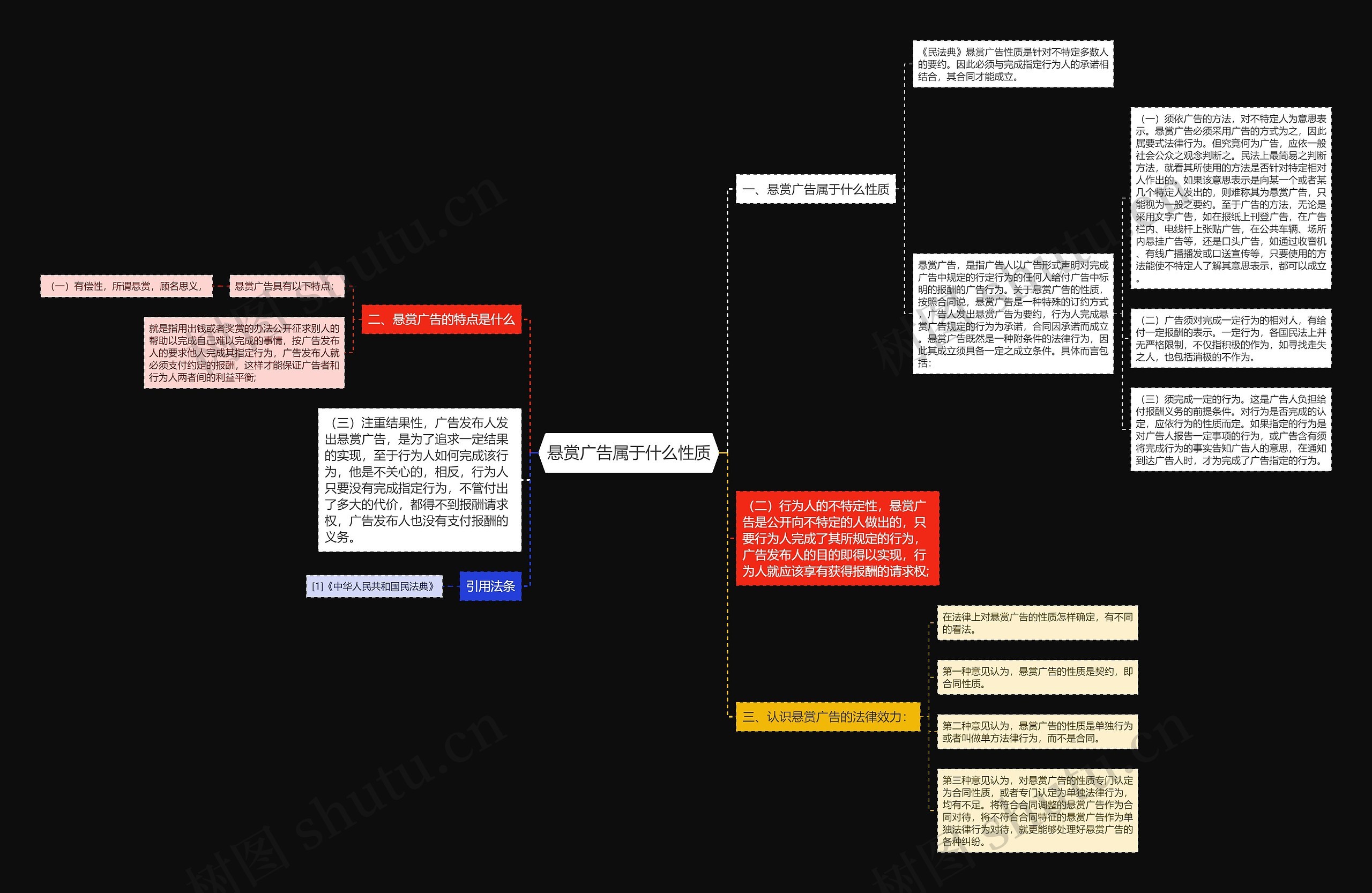 悬赏广告属于什么性质思维导图