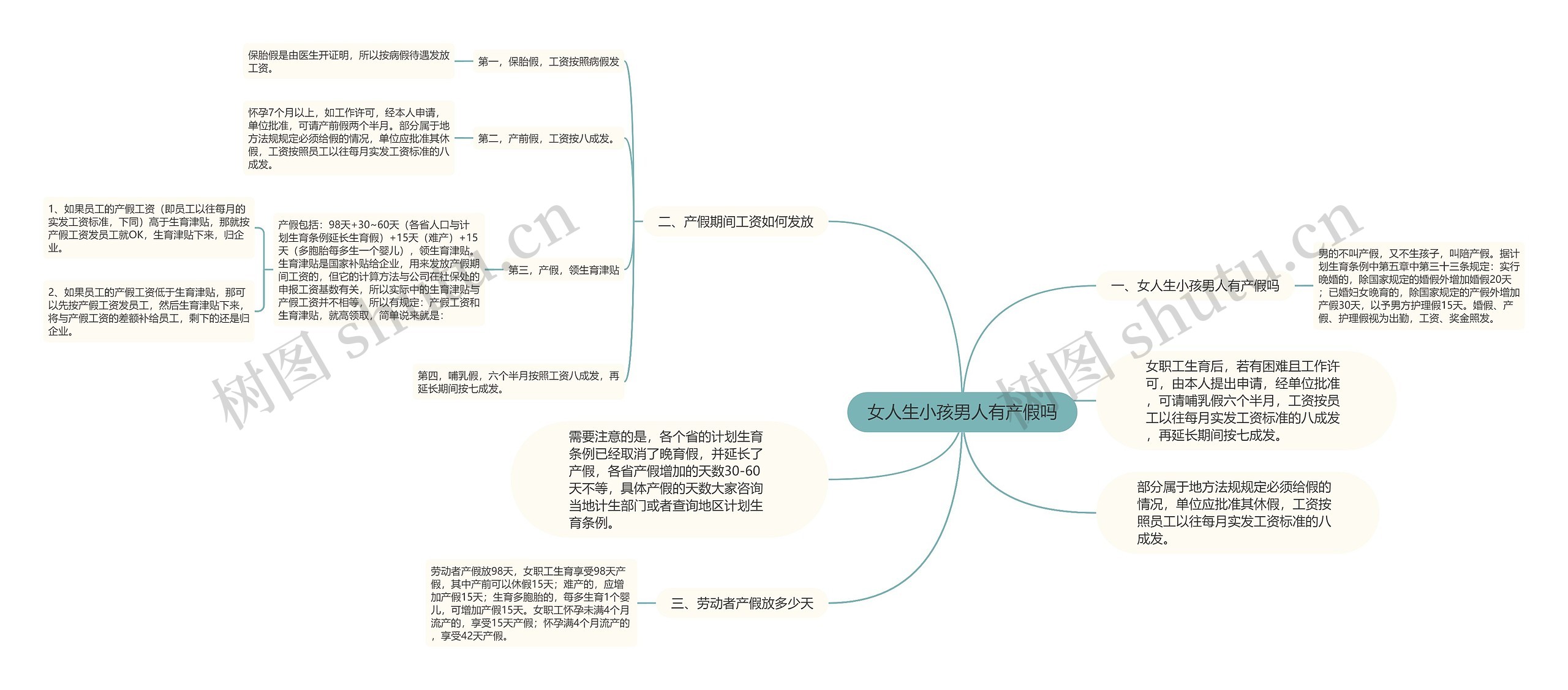 女人生小孩男人有产假吗