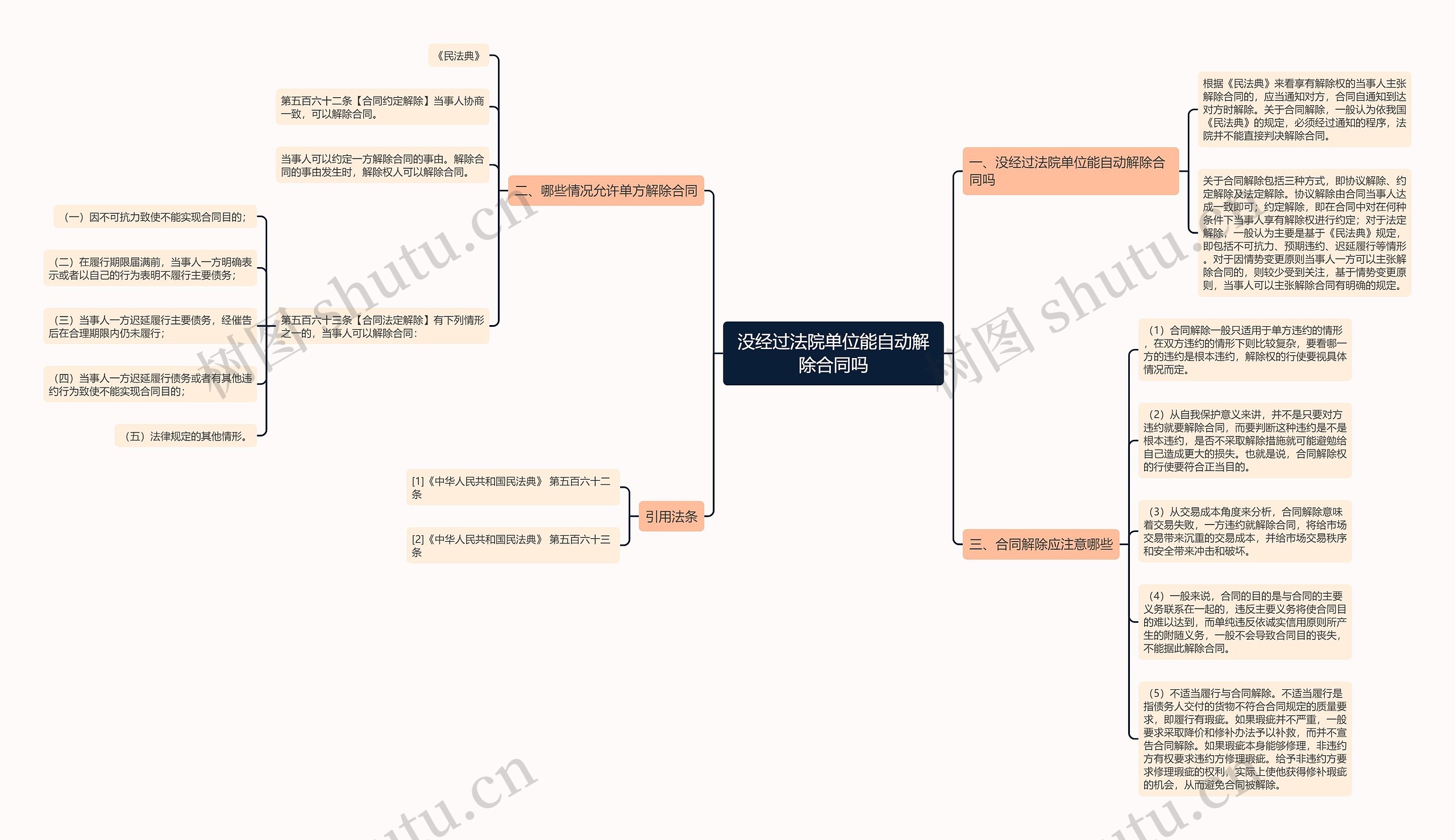 没经过法院单位能自动解除合同吗 没经过法院单位能自动解除合同吗
