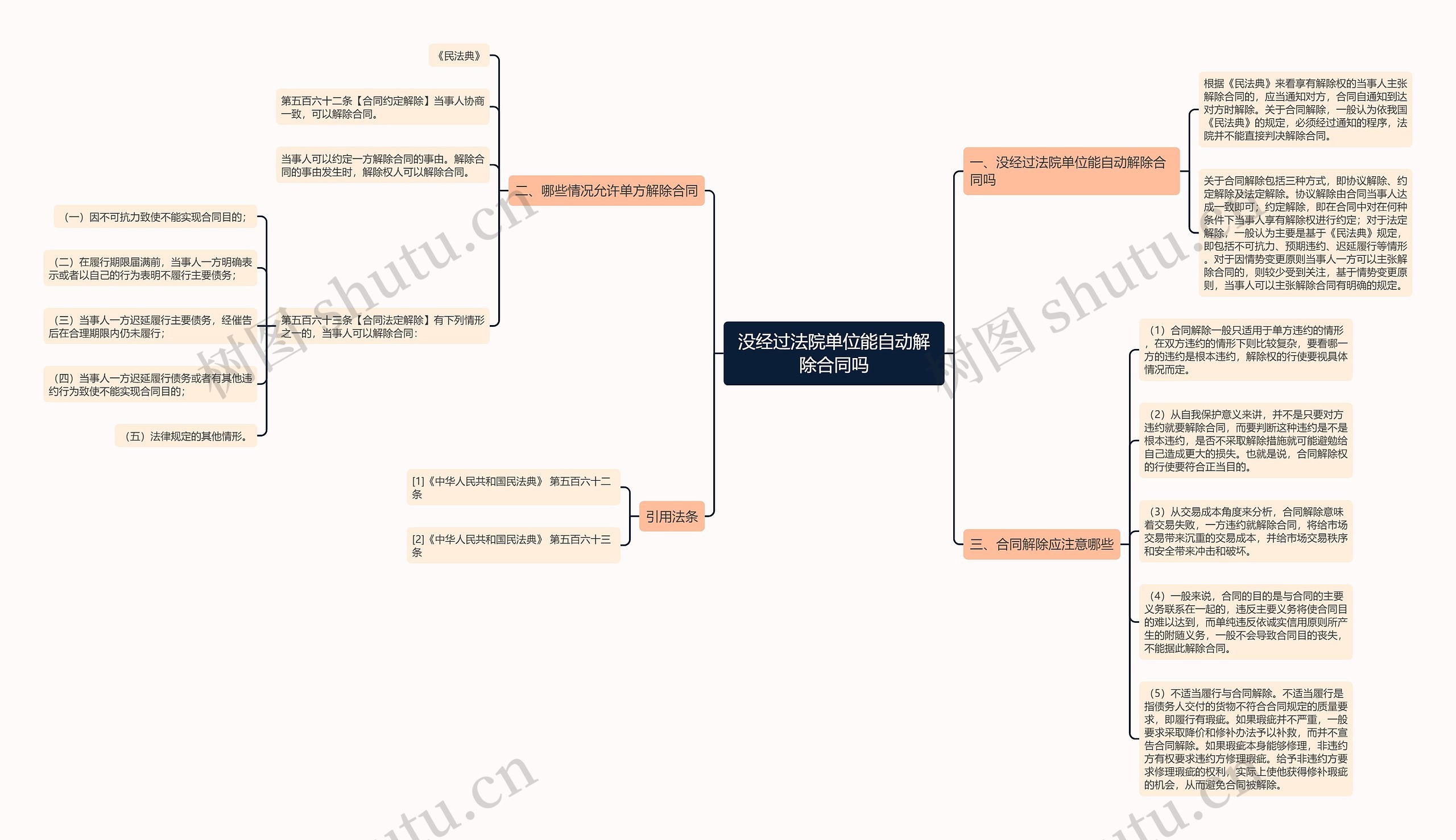 没经过法院单位能自动解除合同吗思维导图