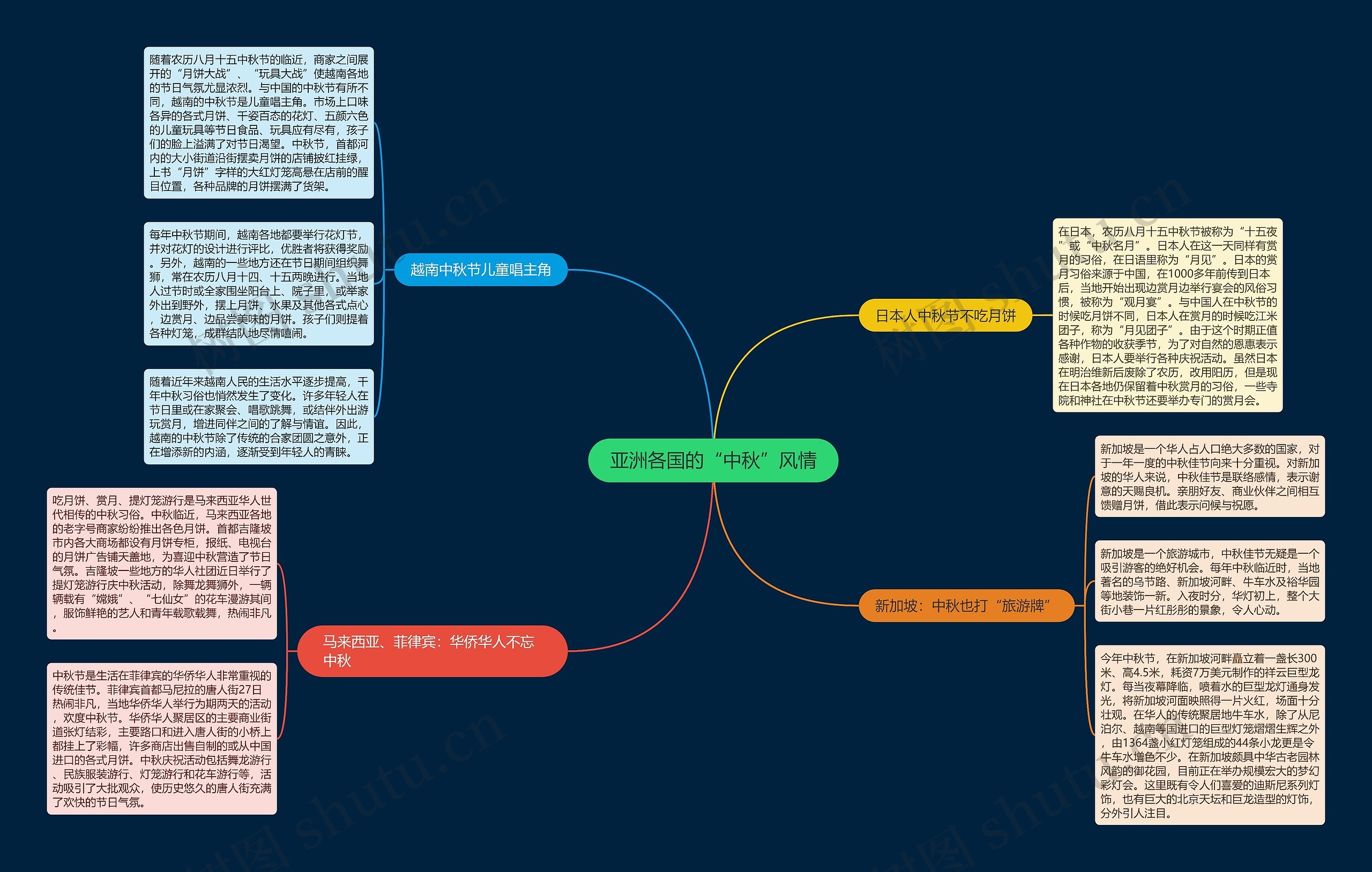 亚洲各国的“中秋”风情 亚洲各国的“中秋”风情