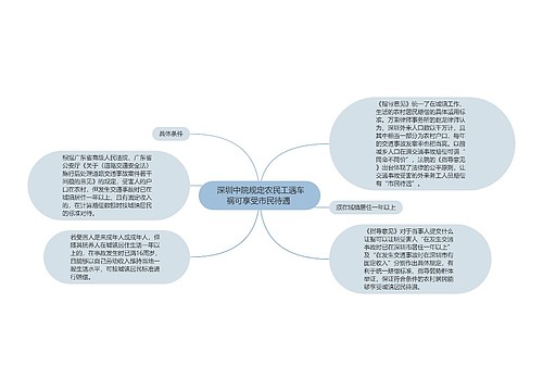  深圳中院规定农民工遇车祸可享受市民待遇 