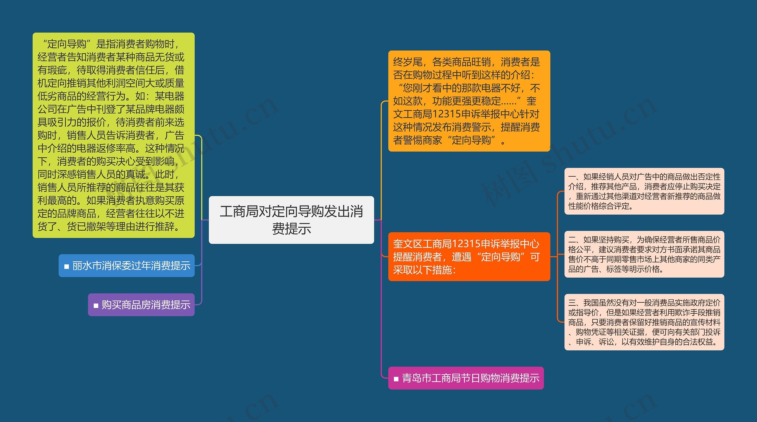 工商局对定向导购发出消费提示