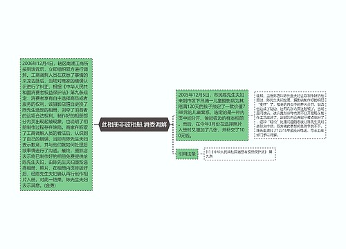 此相册非彼相册,消委调解