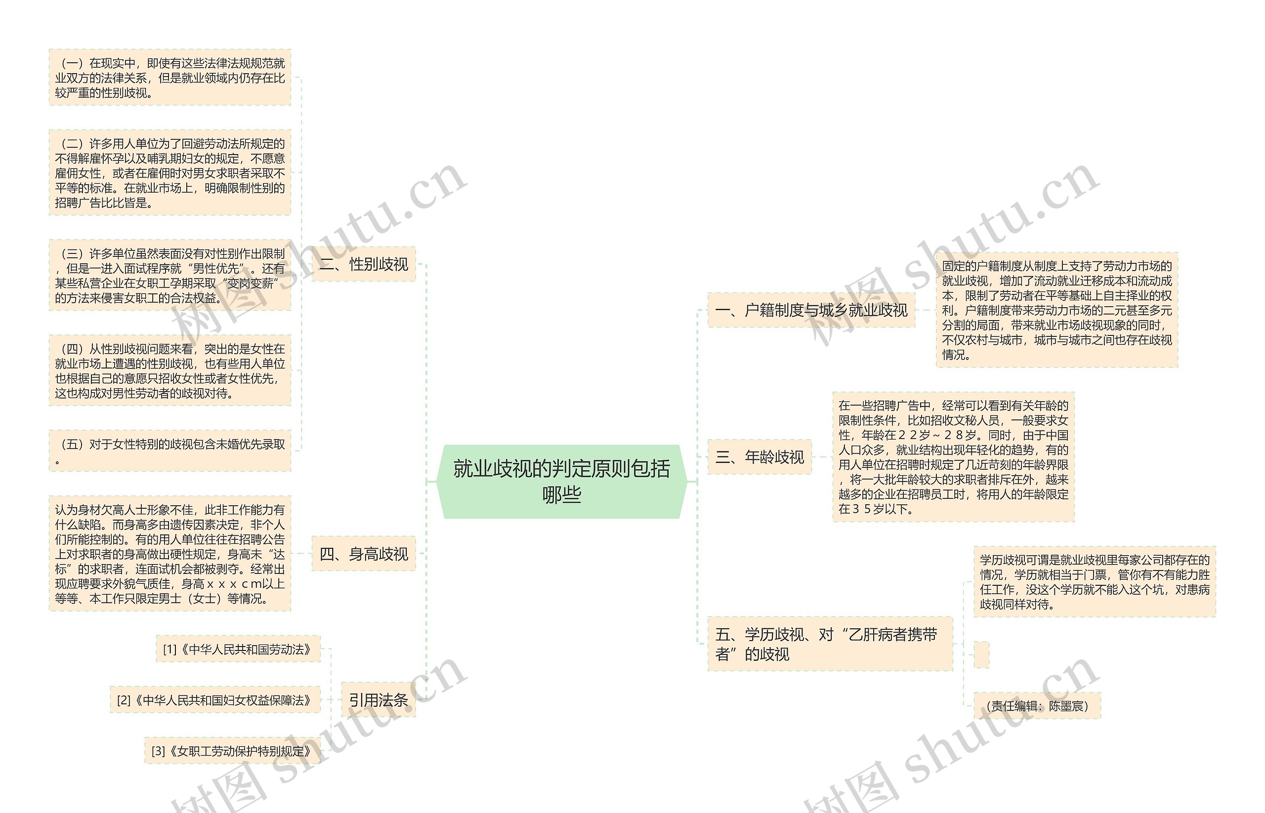 就业歧视的判定原则包括哪些思维导图