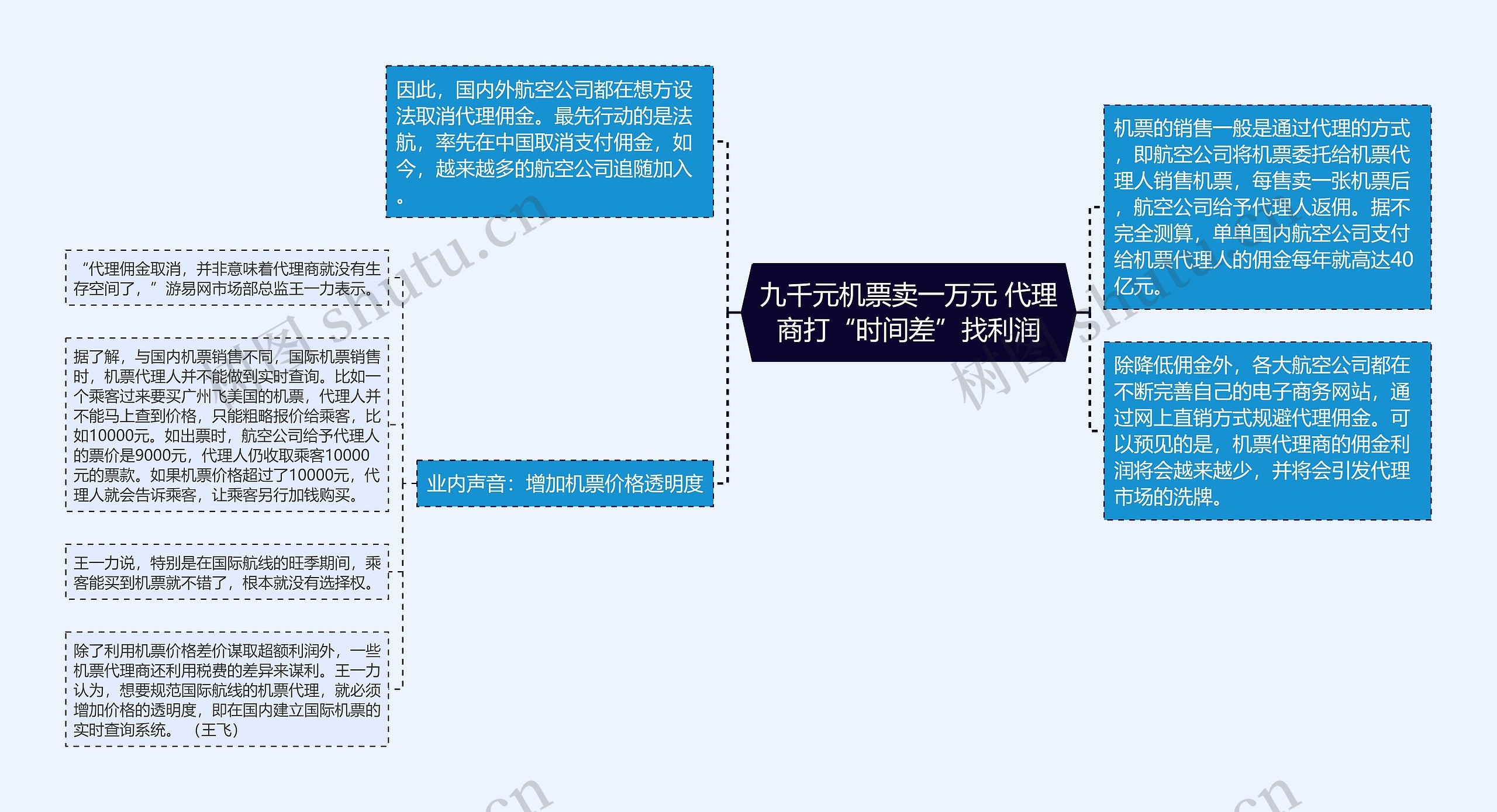 九千元机票卖一万元 代理商打“时间差”找利润