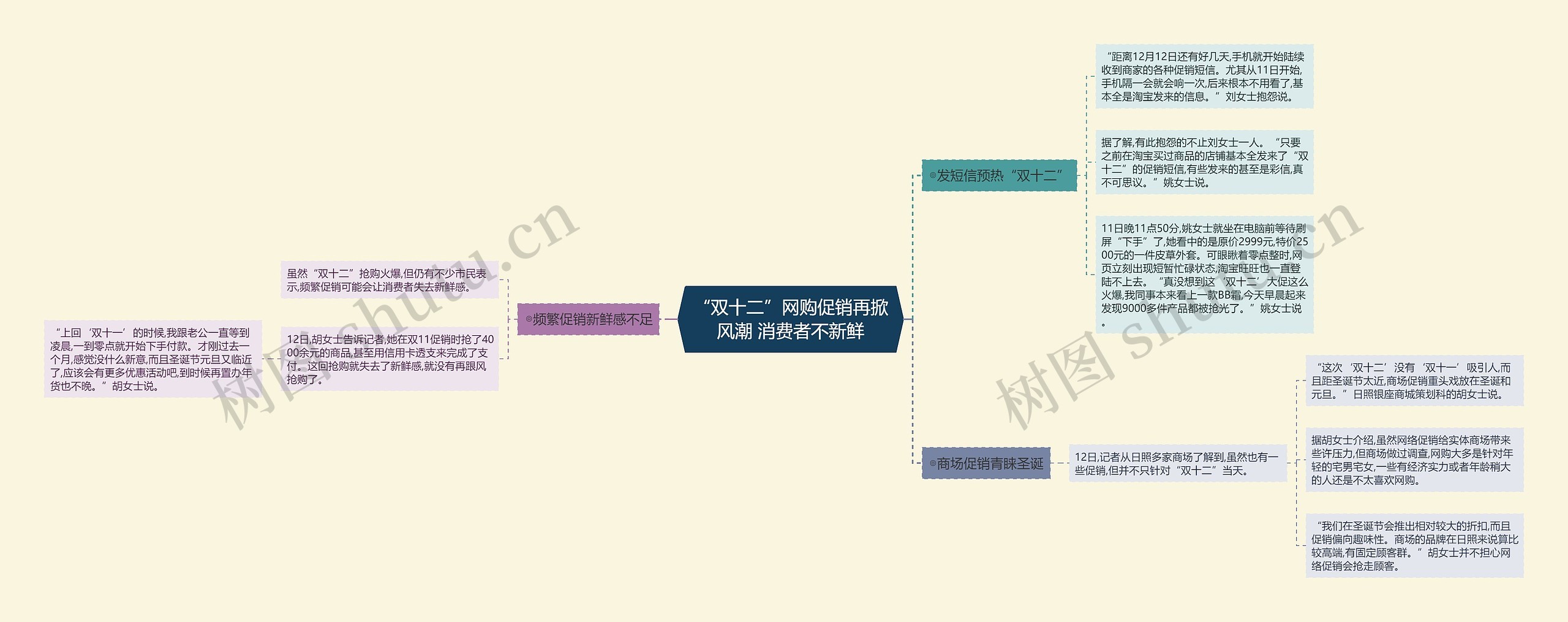 “双十二”网购促销再掀风潮 消费者不新鲜思维导图