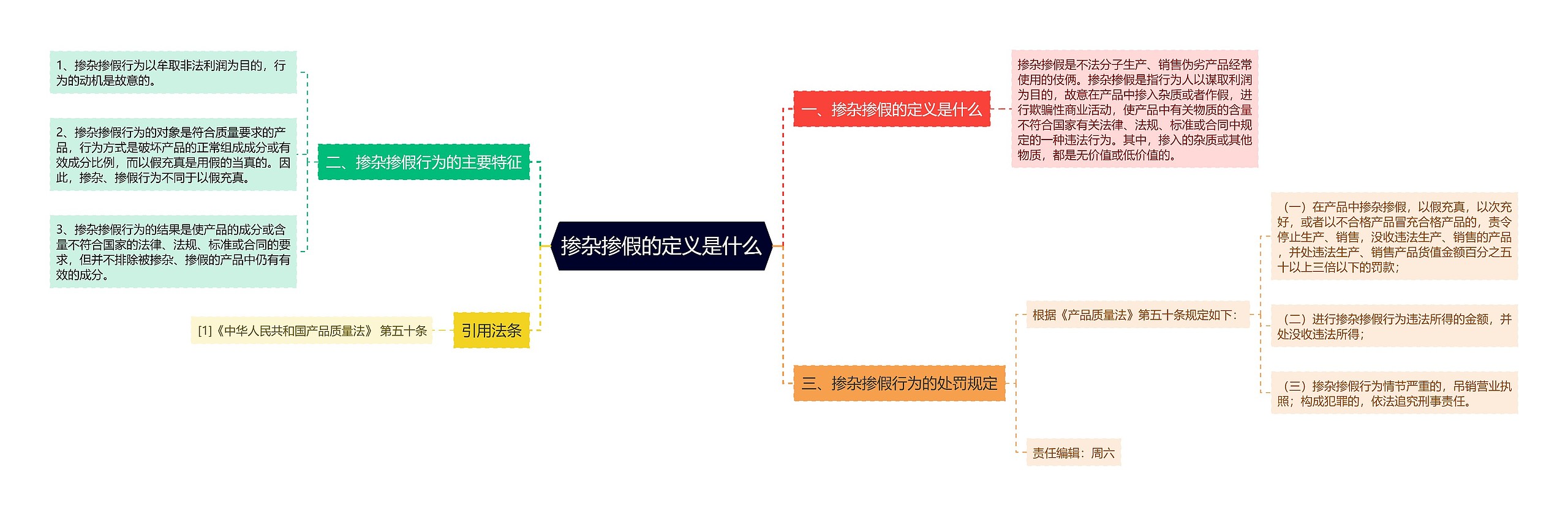 掺杂掺假的定义是什么思维导图