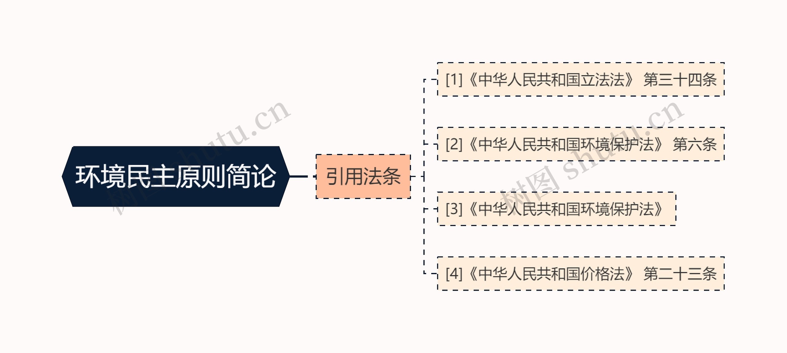 环境民主原则简论