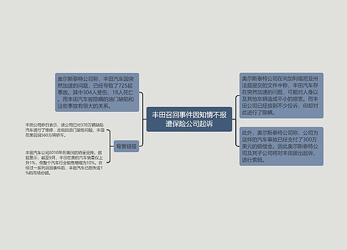 丰田召回事件因知情不报遭保险公司起诉