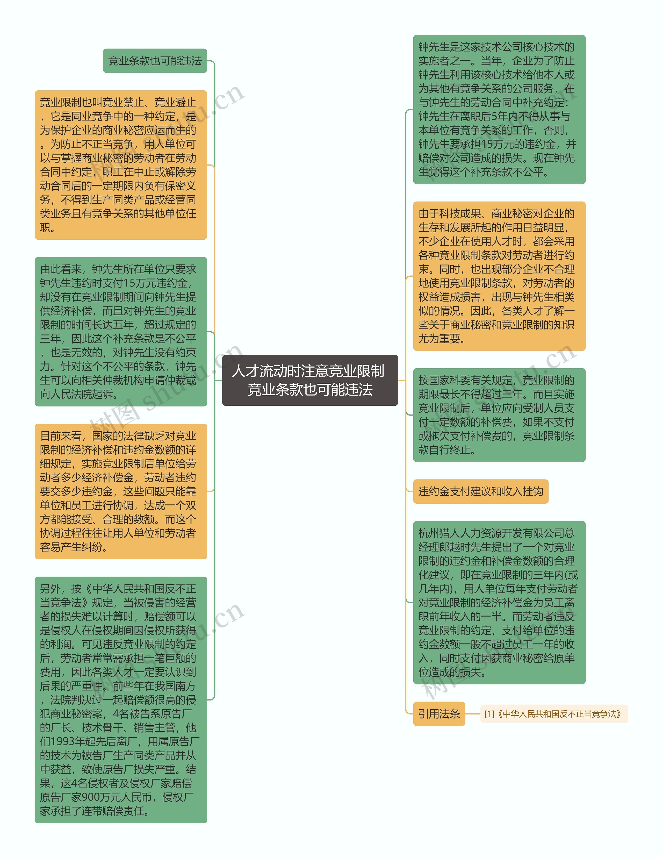 人才流动时注意竞业限制 竞业条款也可能违法