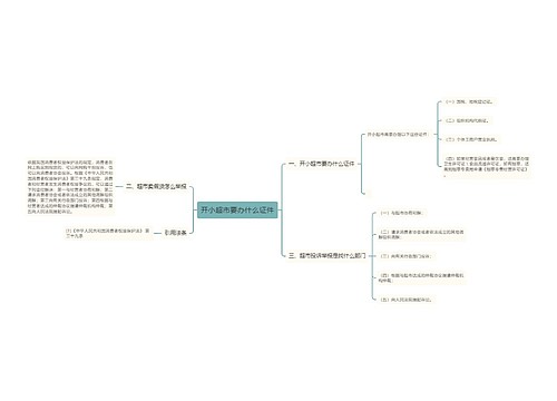 开小超市要办什么证件