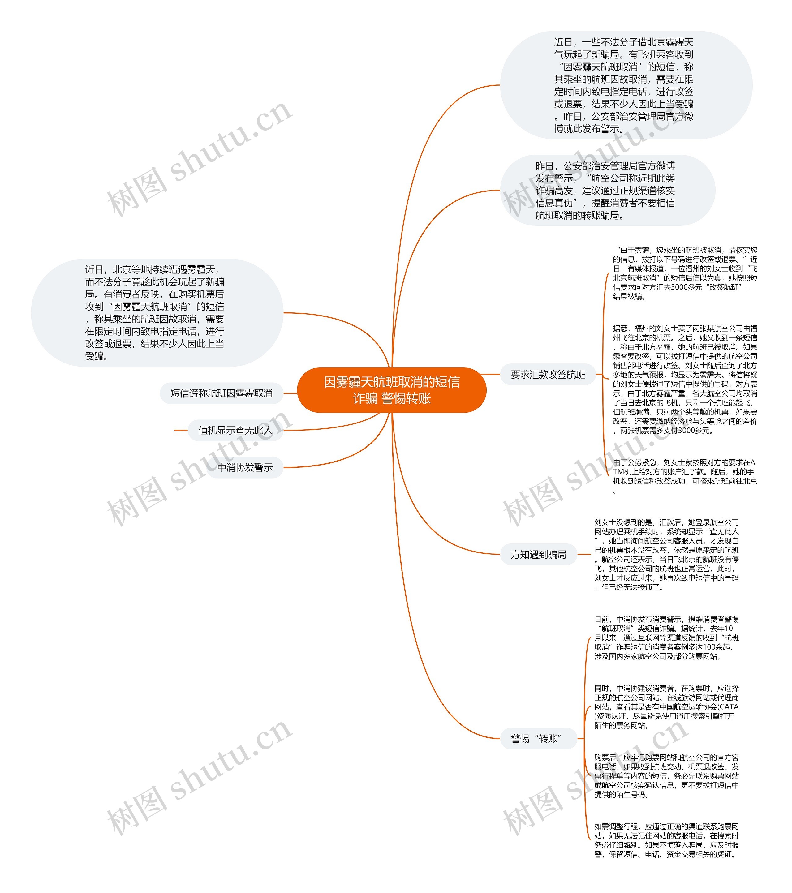 因雾霾天航班取消的短信诈骗 警惕转账 因雾霾天航班取消的短信诈骗 警惕转账