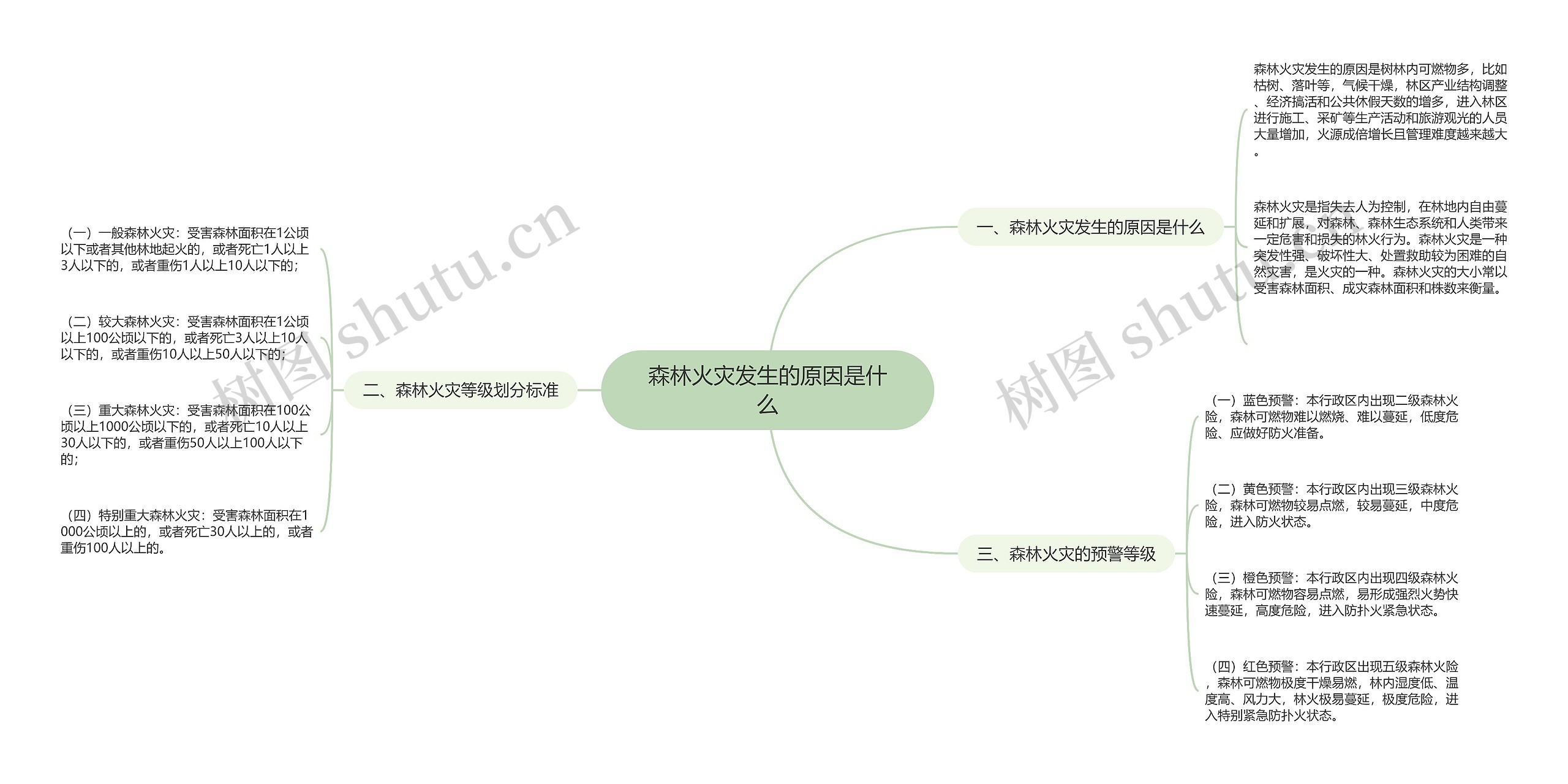 森林火灾发生的原因是什么