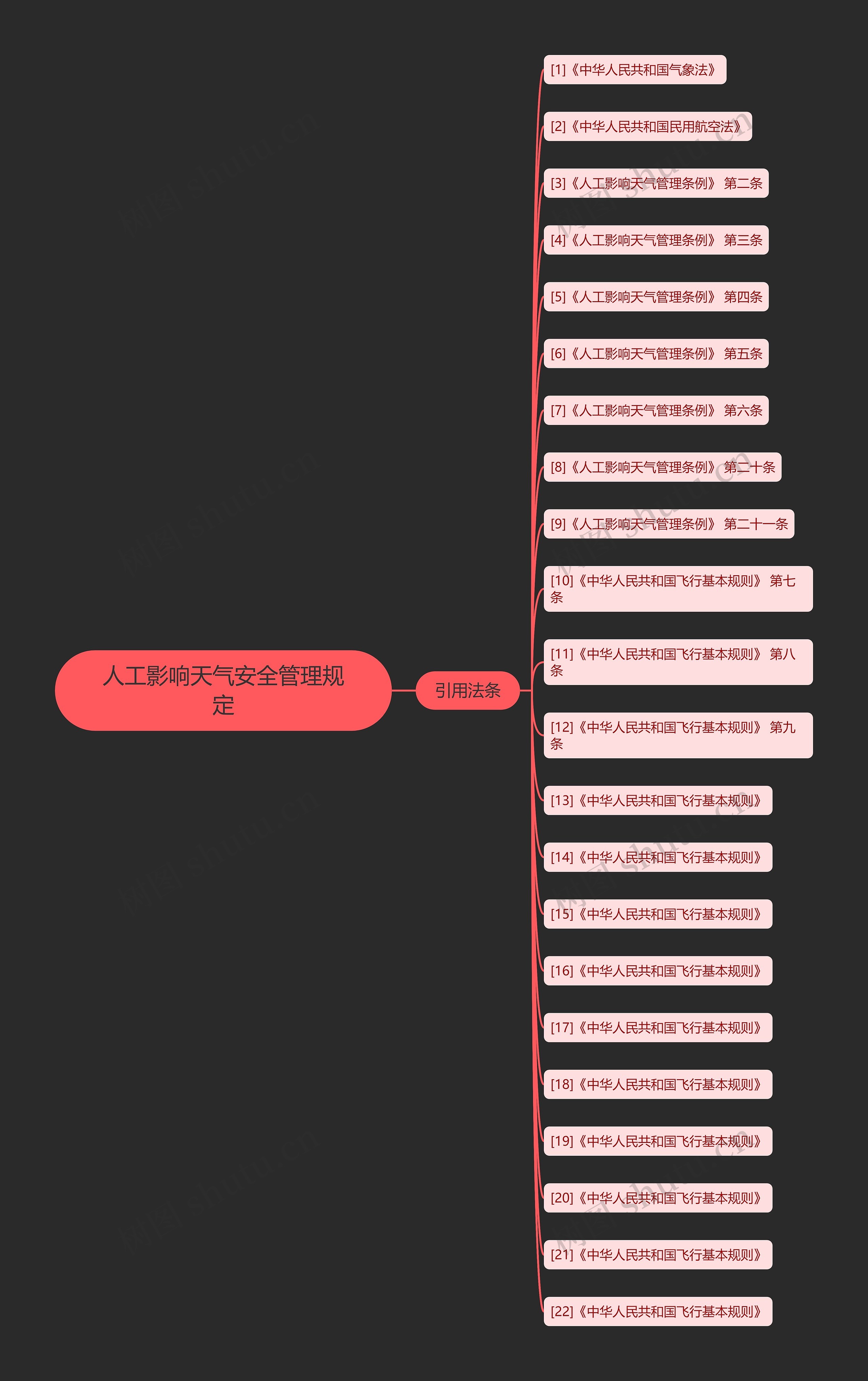 人工影响天气安全管理规定 人工影响天气安全管理规定