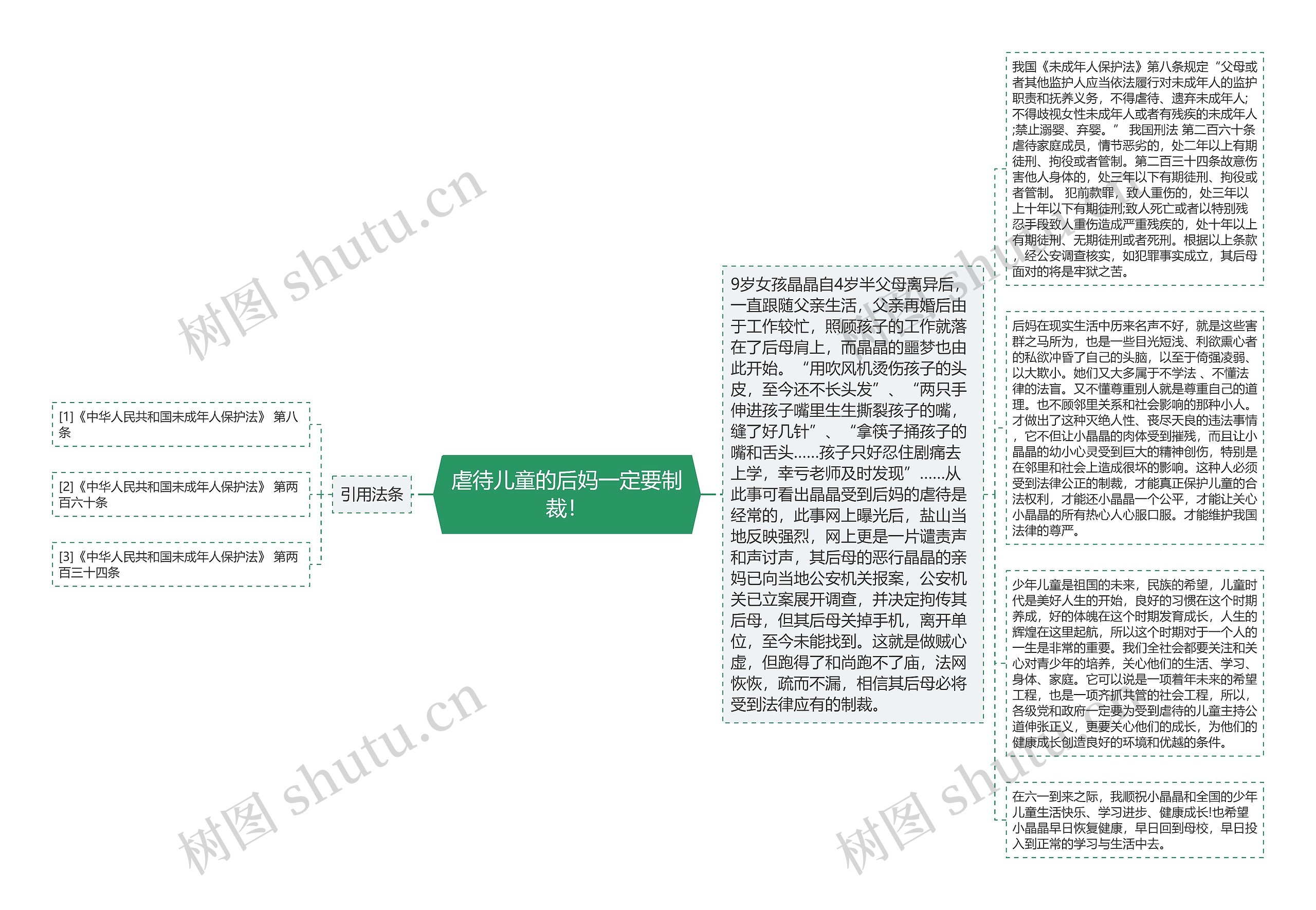 虐待儿童的后妈一定要制裁！