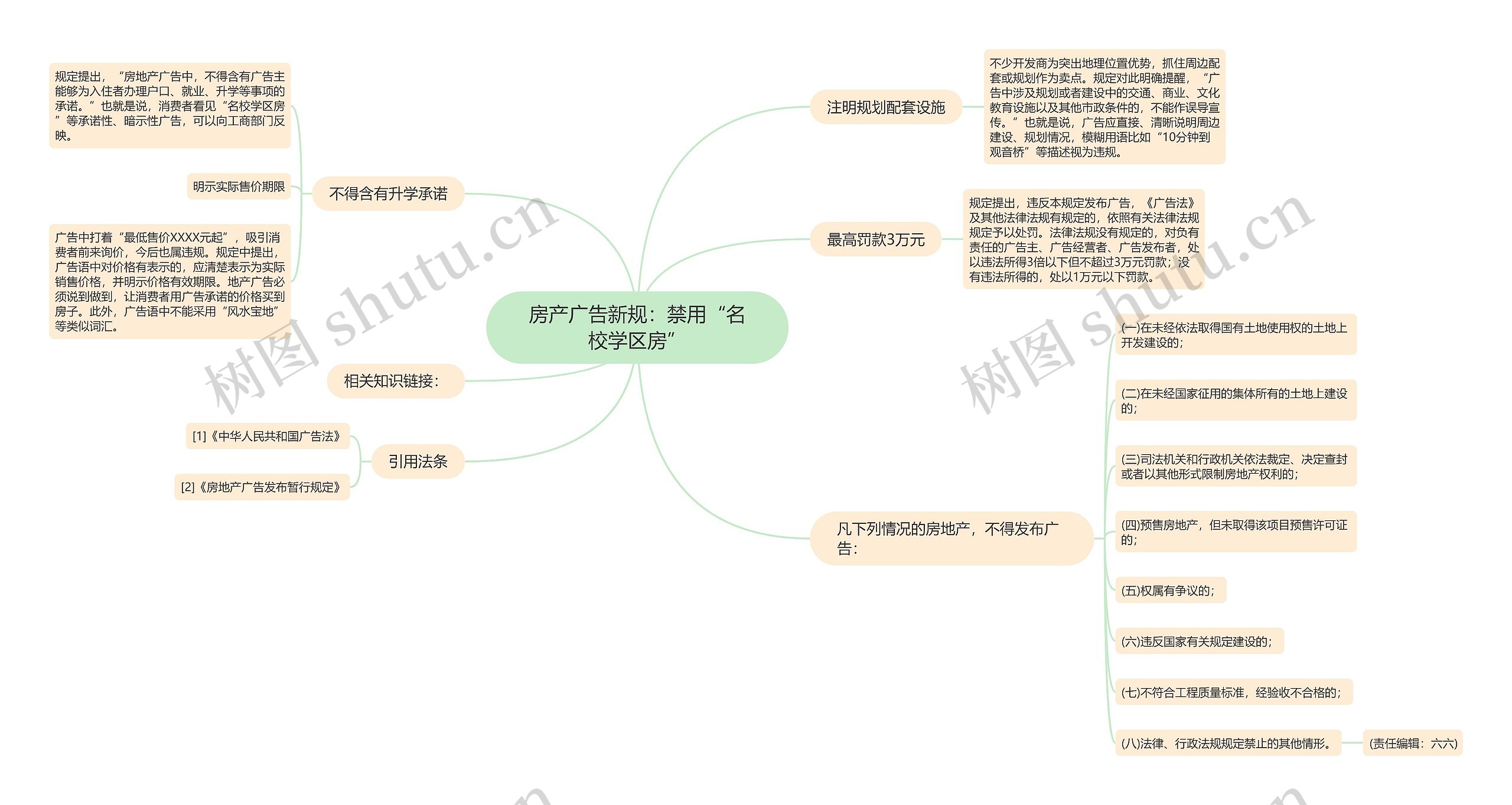 房产广告新规：禁用“名校学区房”思维导图