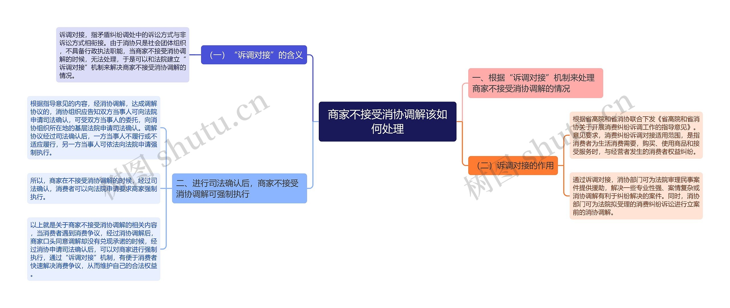 商家不接受消协调解该如何处理