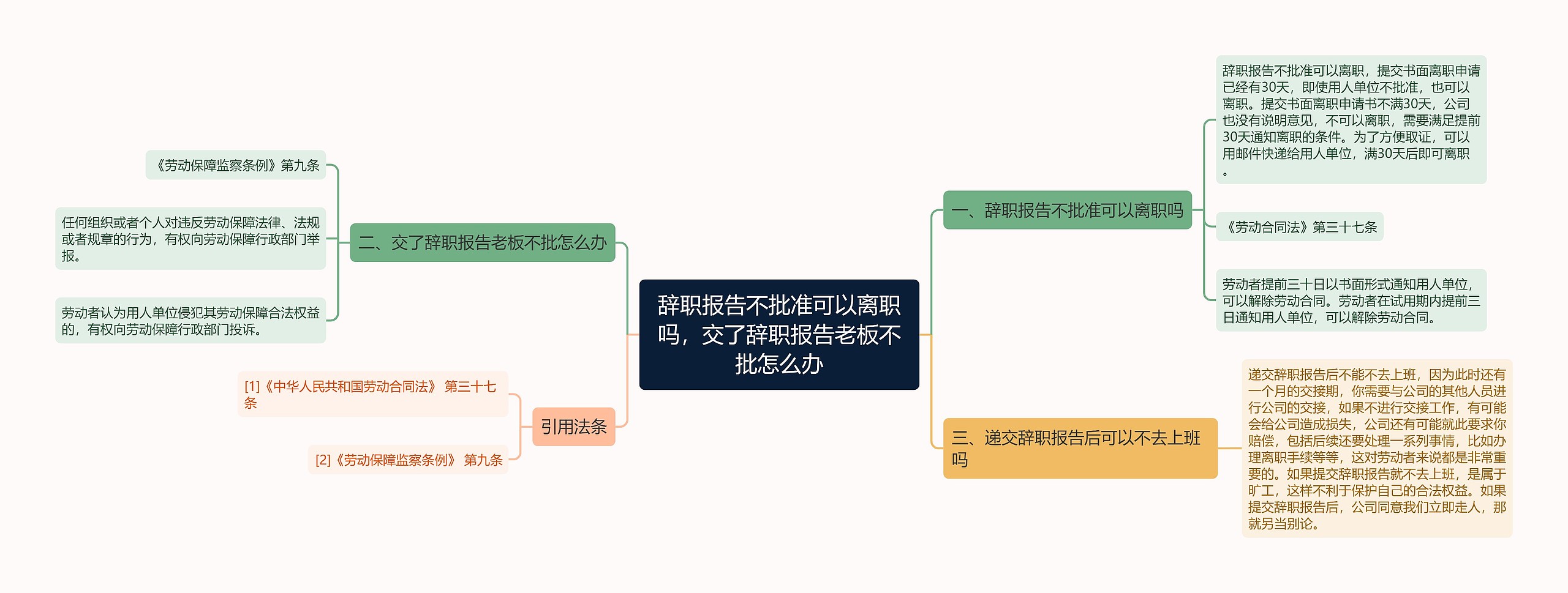 辞职报告不批准可以离职吗，交了辞职报告老板不批怎么办思维导图