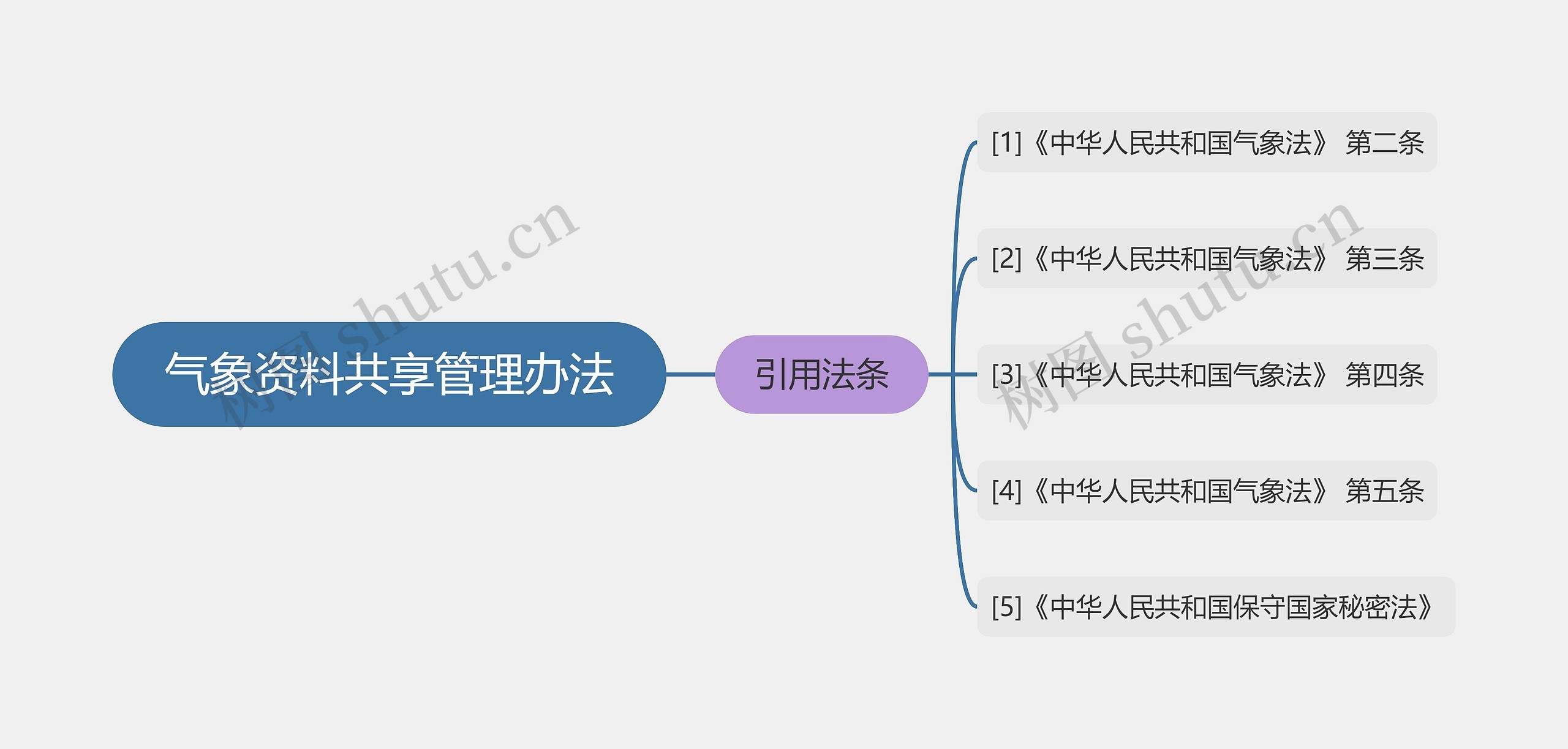 气象资料共享管理办法 气象资料共享管理办法