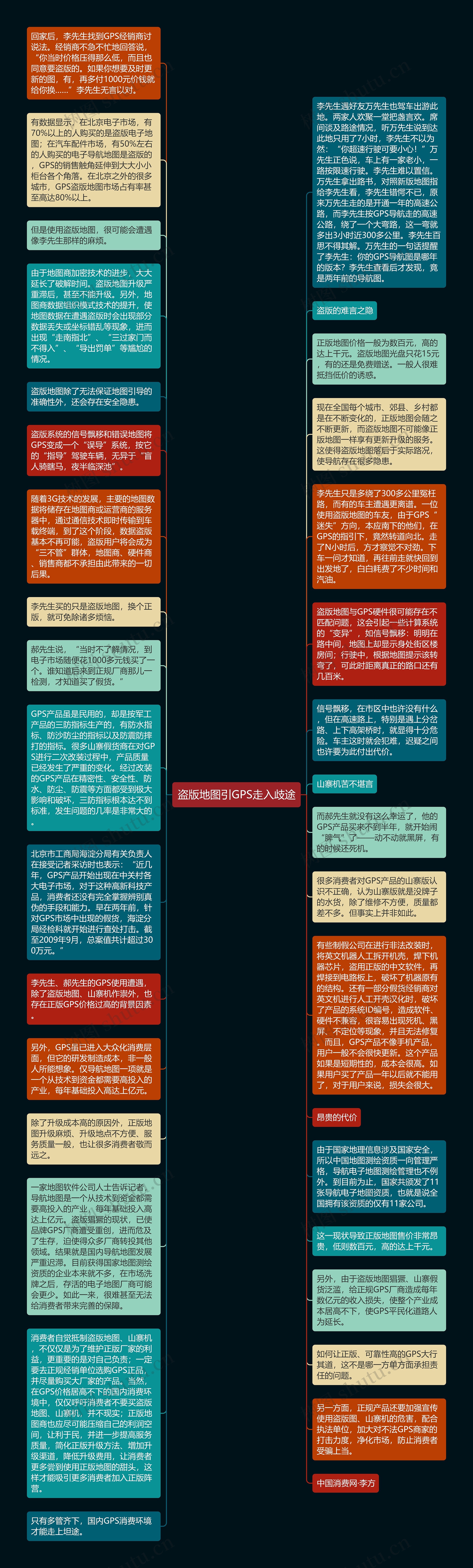 盗版地图引GPS走入歧途