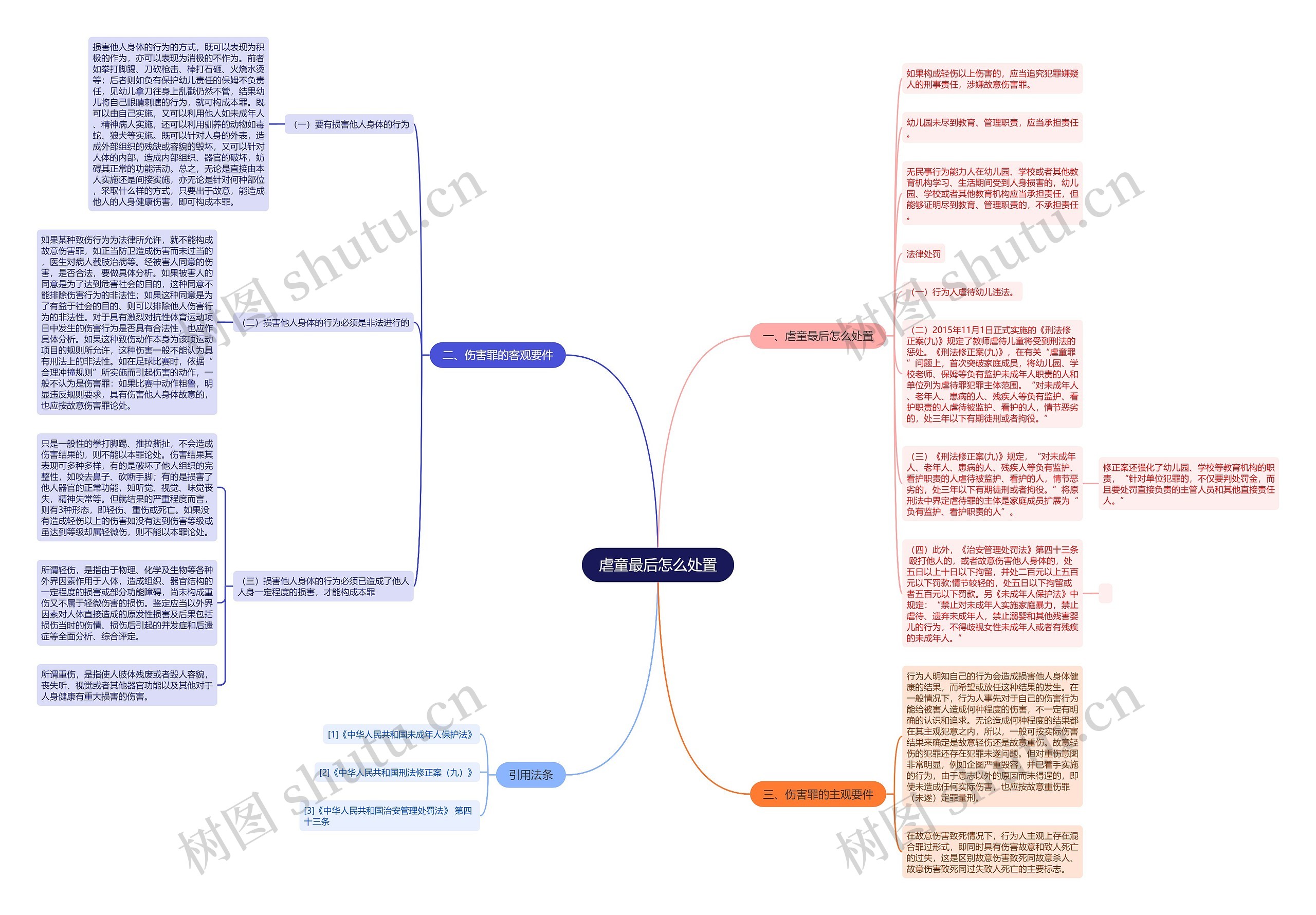 虐童最后怎么处置思维导图
