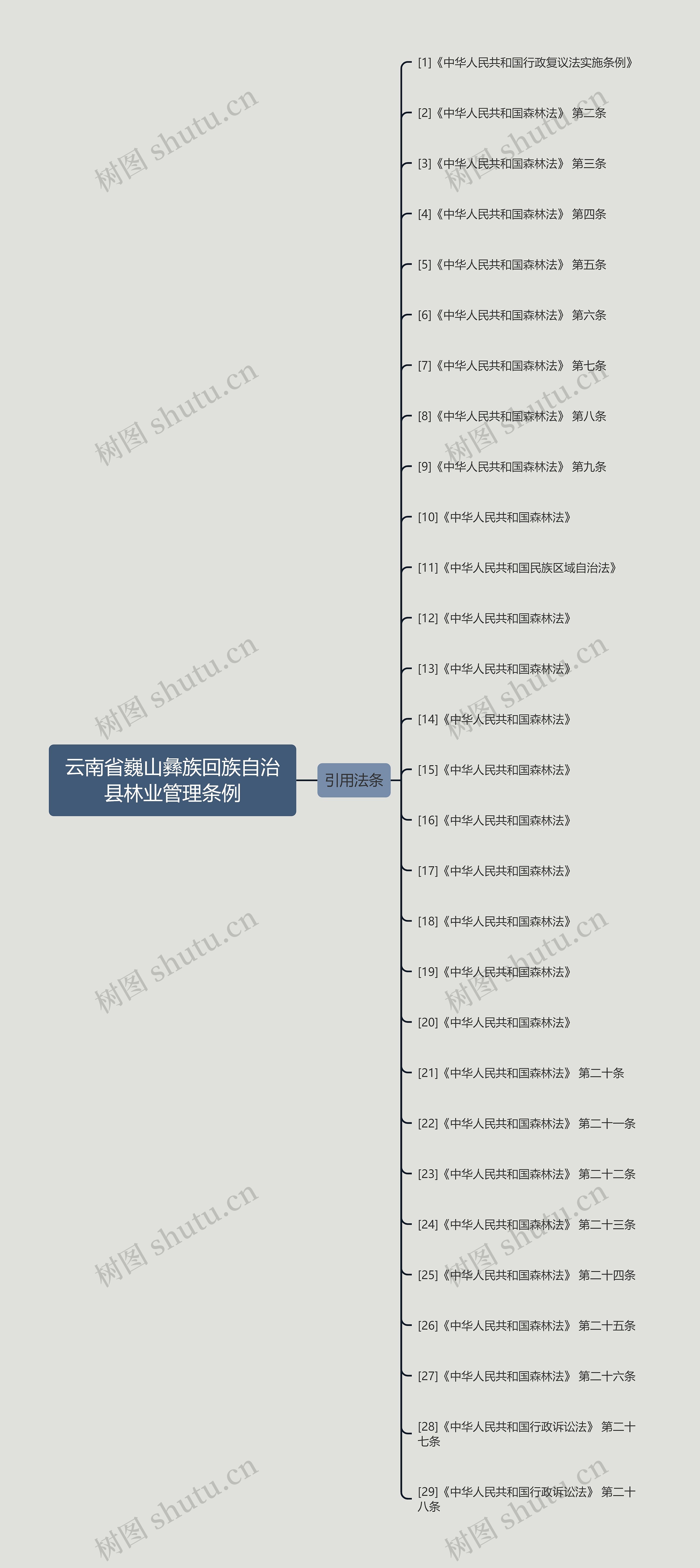 云南省巍山彝族回族自治县林业管理条例 云南省巍山彝族回族自治县林业管理条例