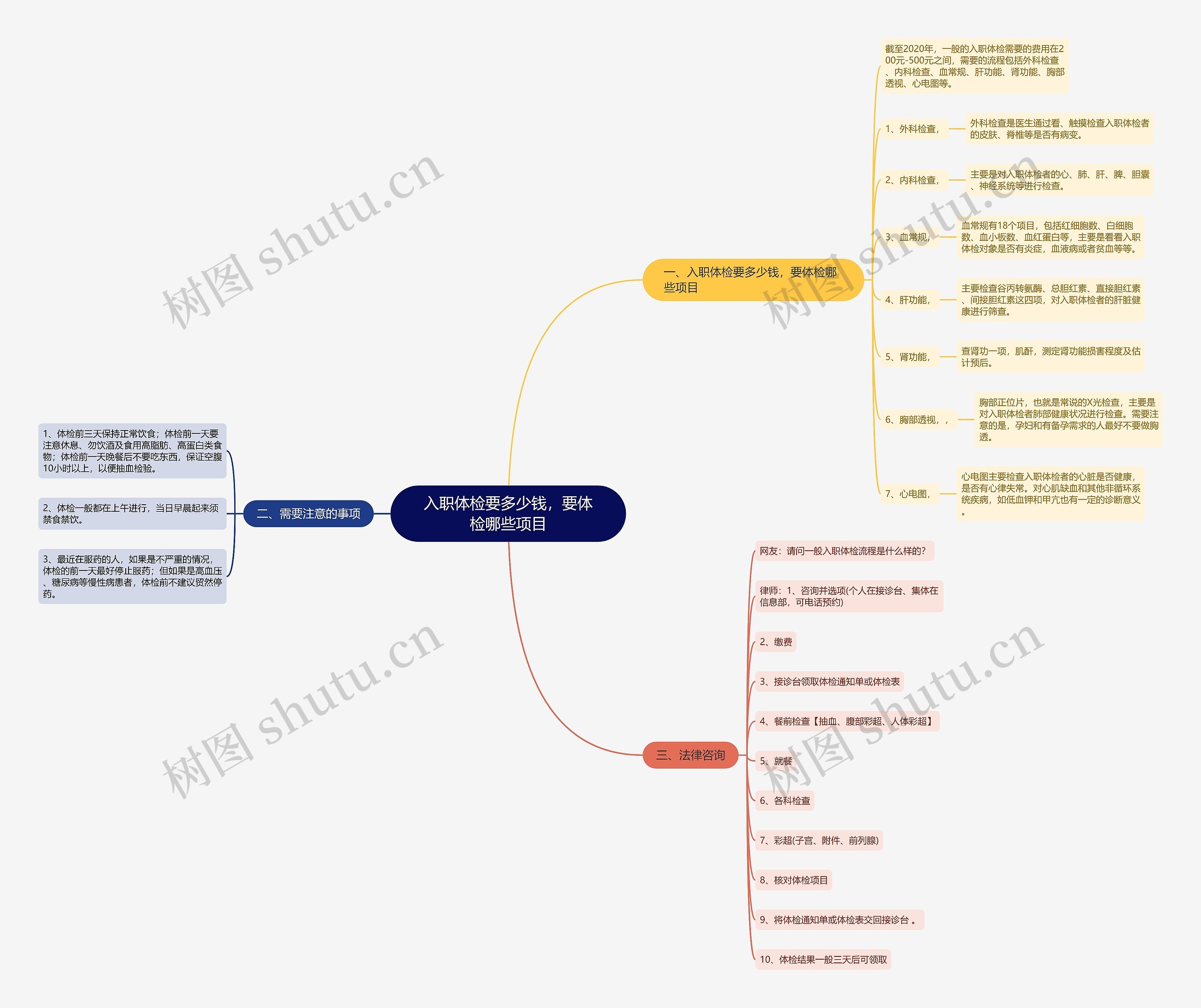 入职体检要多少钱,要体检哪些项目 入职体检要多少钱,要体检哪些项目