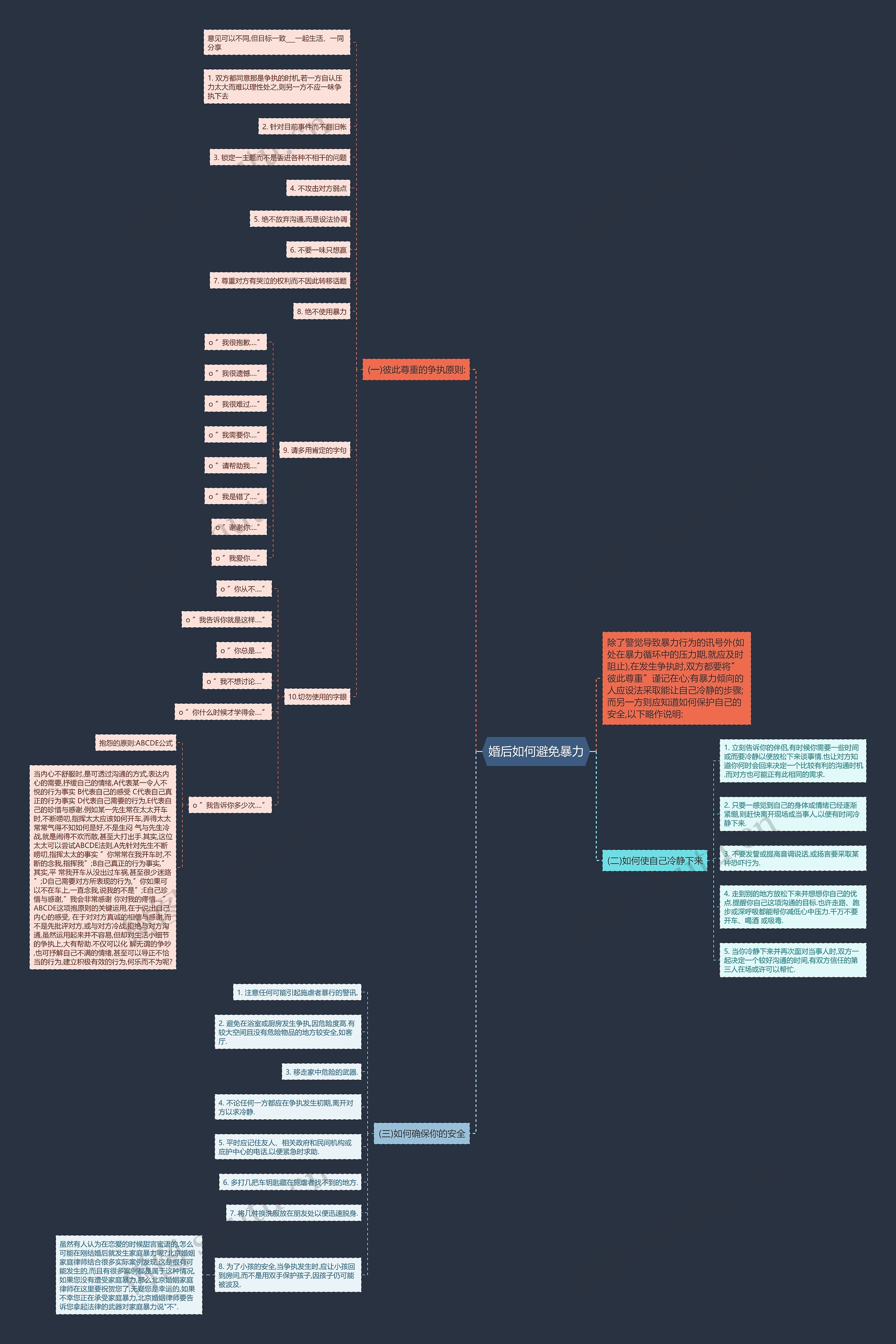 婚后如何避免暴力思维导图