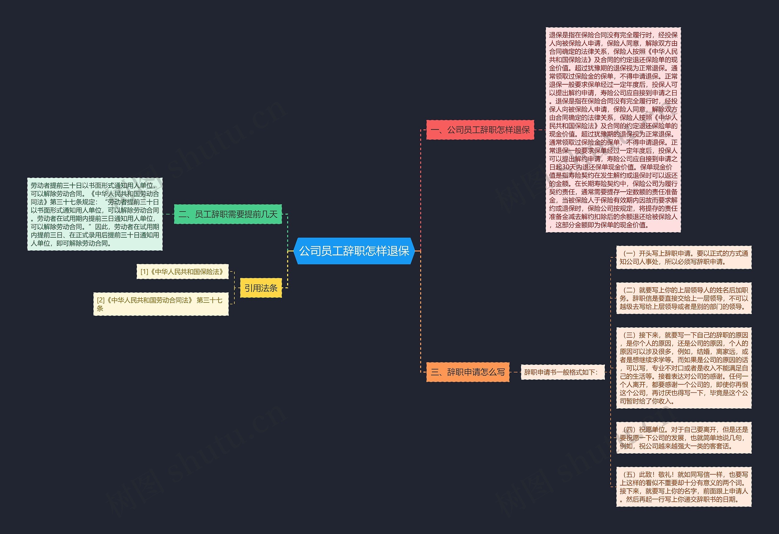 公司员工辞职怎样退保思维导图