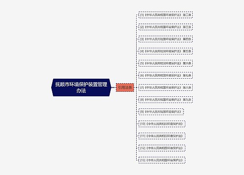 抚顺市环境保护装置管理办法