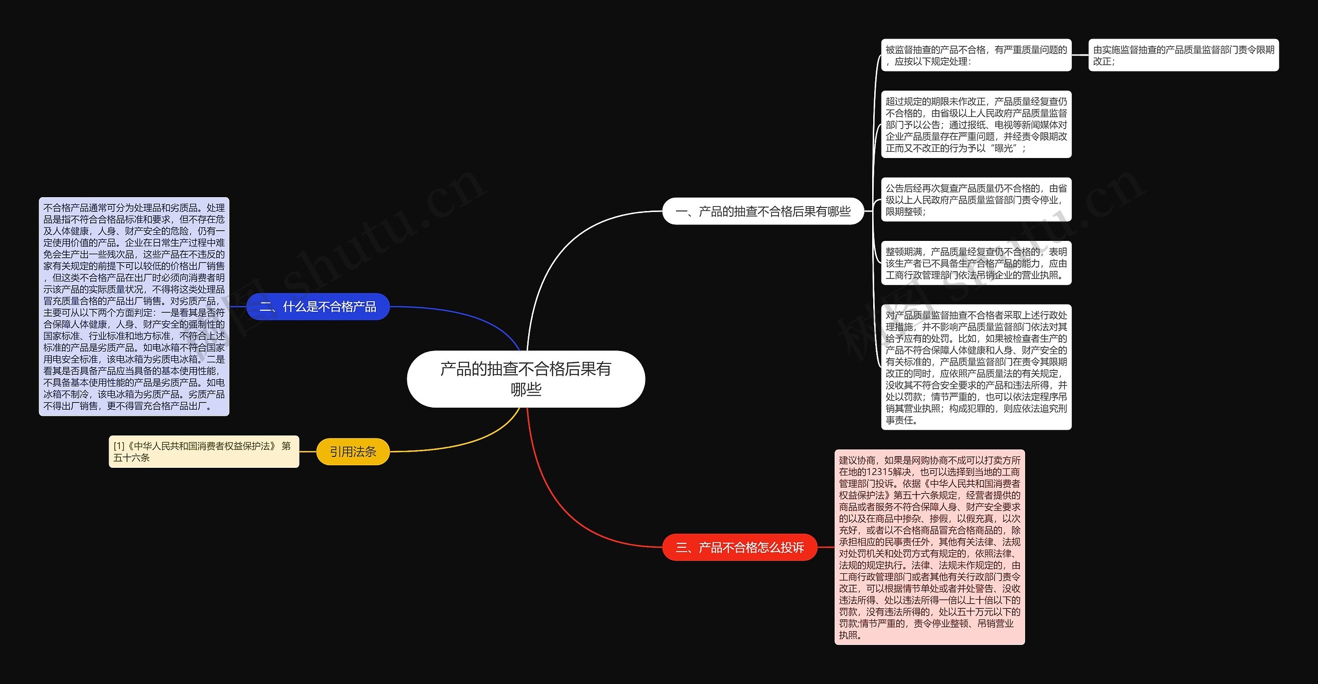 产品的抽查不合格后果有哪些 产品的抽查不合格后果有哪些