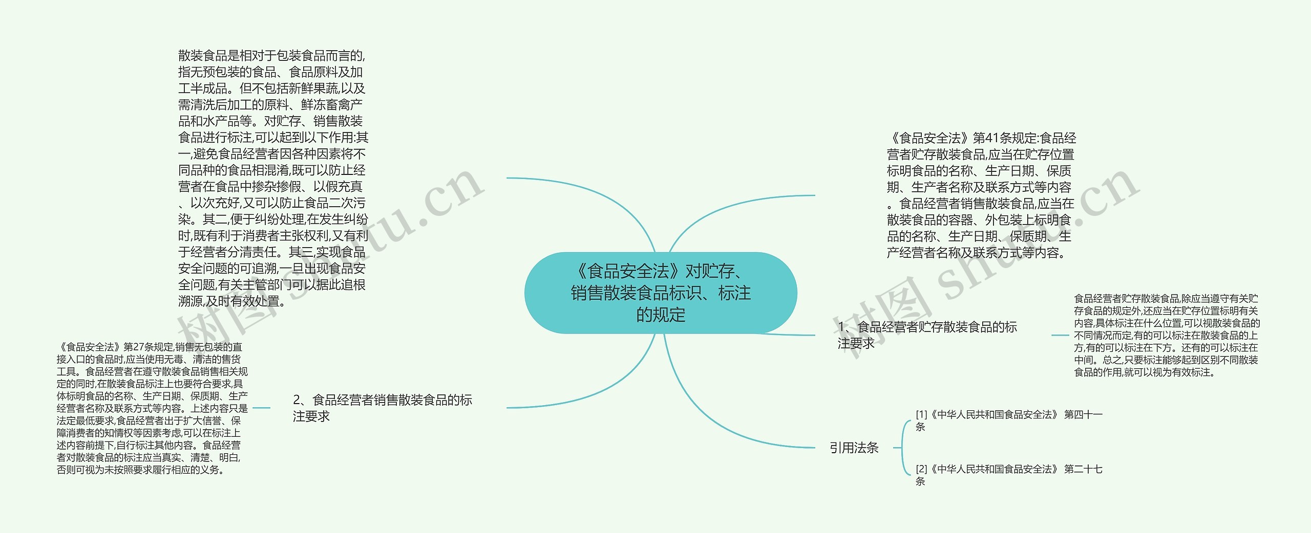 《食品安全法》对贮存、销售散装食品标识、标注的规定思维导图