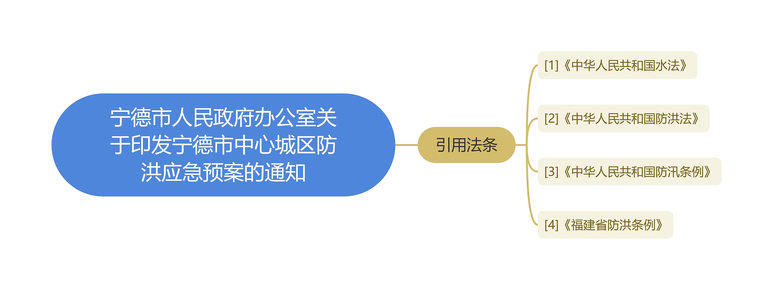 宁德市人民政府办公室关于印发宁德市中心城区防洪应急预案的通知