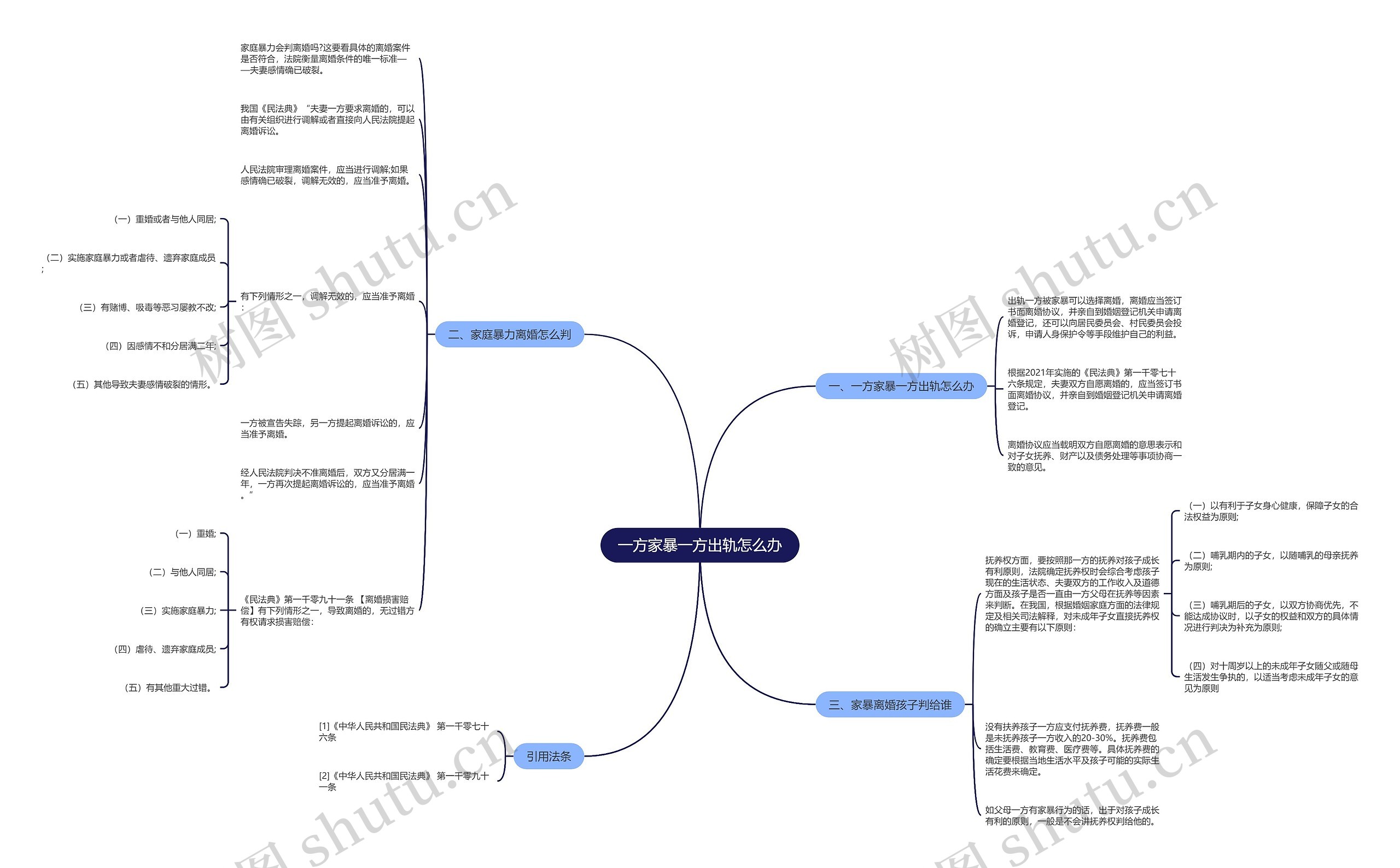 一方家暴一方出轨怎么办思维导图