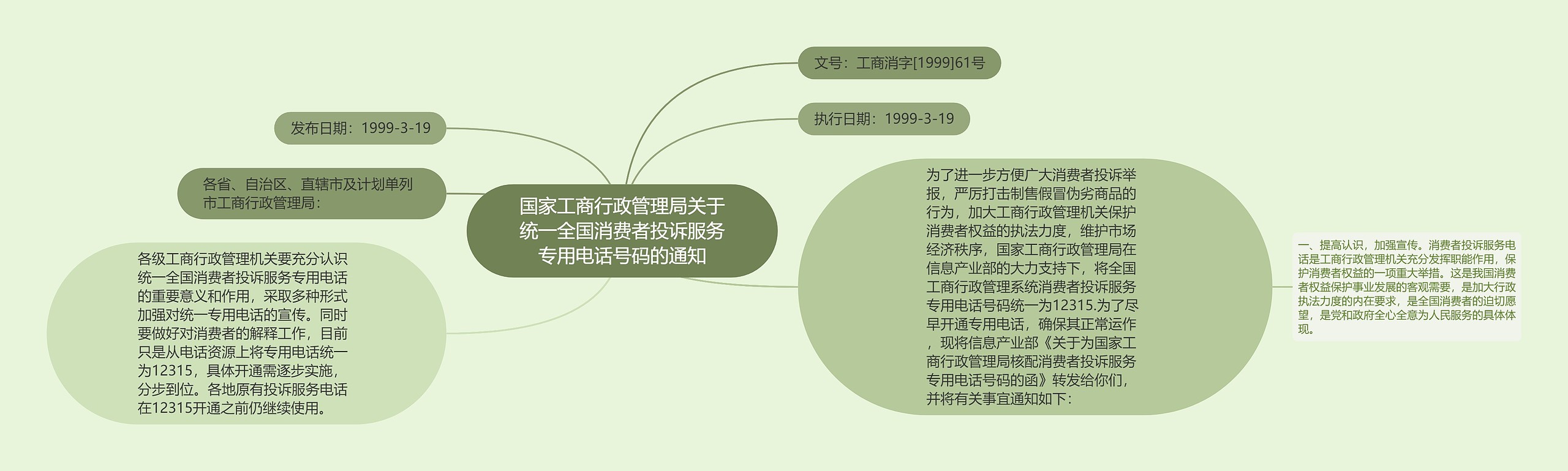 国家工商行政管理局关于统一全国消费者投诉服务专用电话号码的通知思维导图