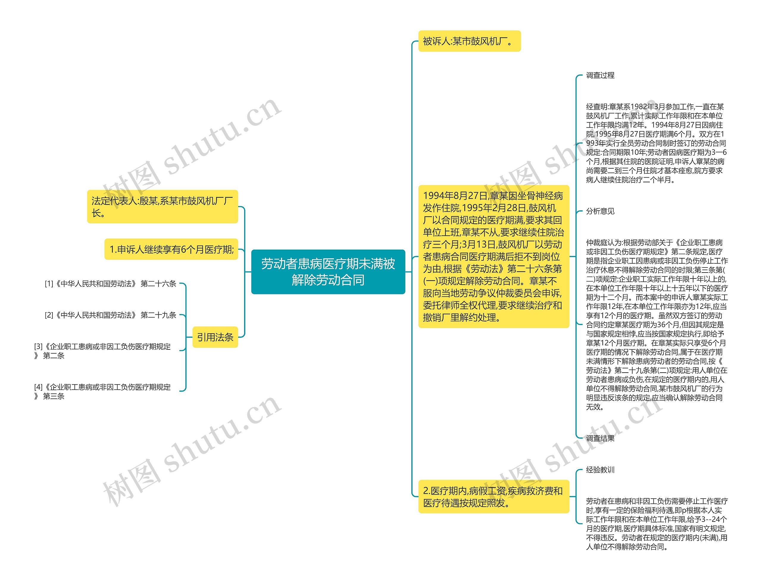 劳动者患病医疗期未满被解除劳动合同