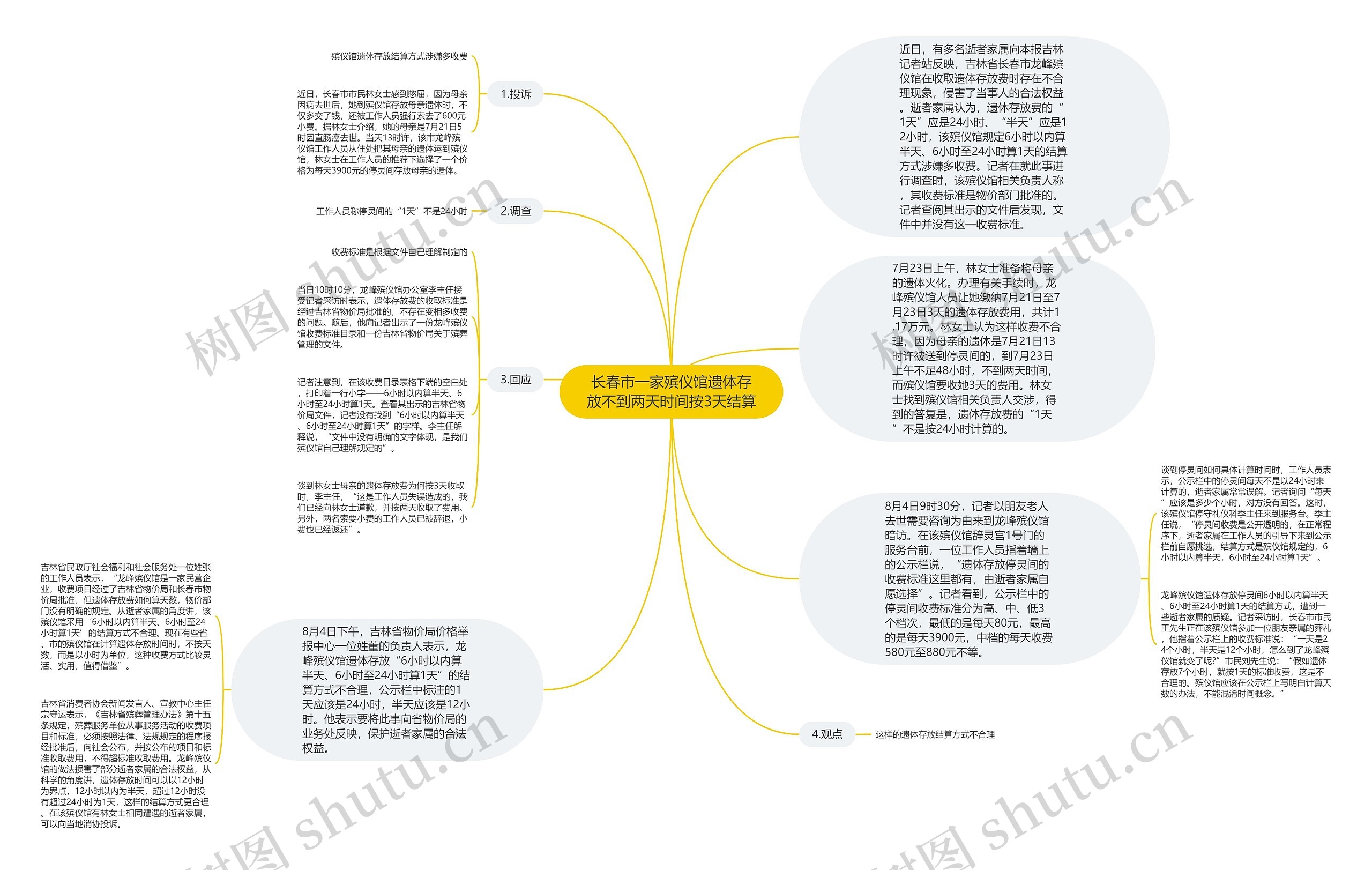 长春市一家殡仪馆遗体存放不到两天时间按3天结算