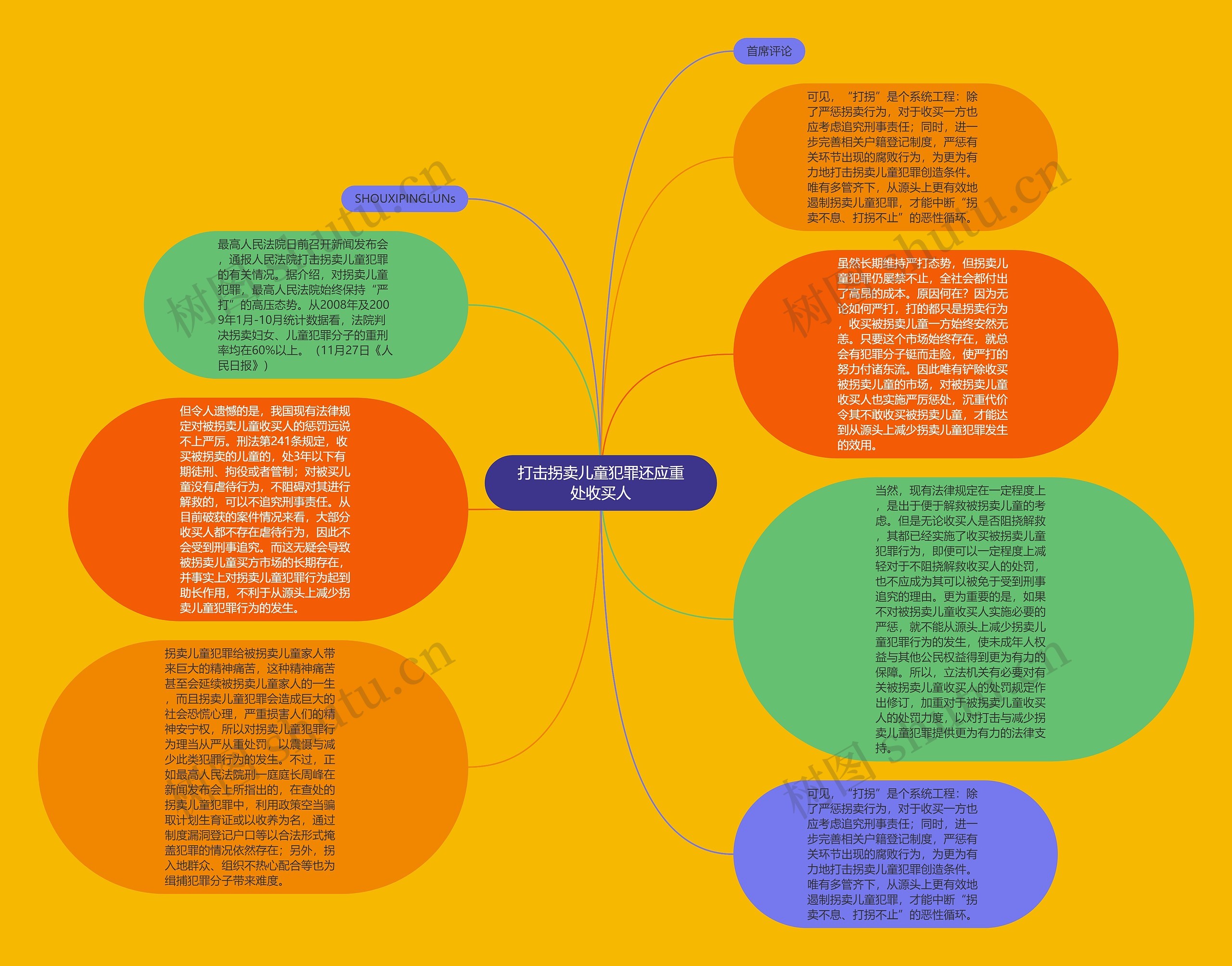 打击拐卖儿童犯罪还应重处收买人思维导图