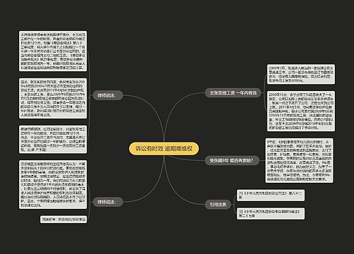 诉讼有时效 逾期难维权