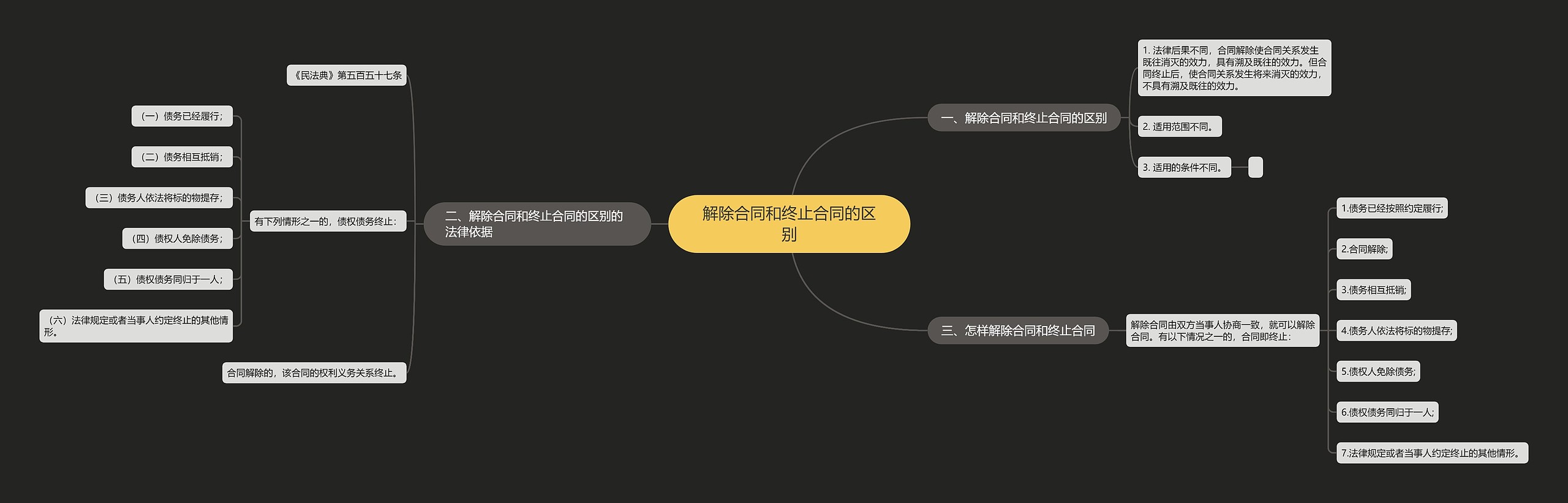 解除合同和终止合同的区别