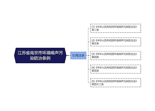 江苏省南京市环境噪声污染防治条例