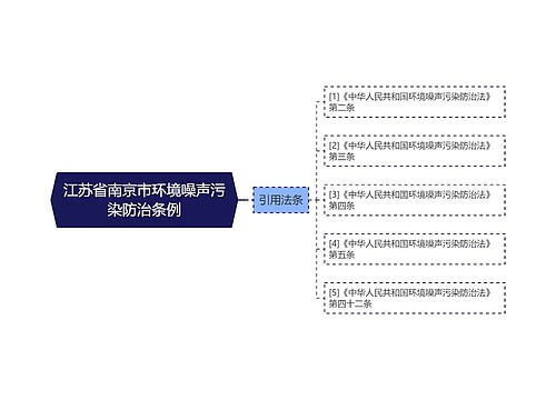 江苏省南京市环境噪声污染防治条例