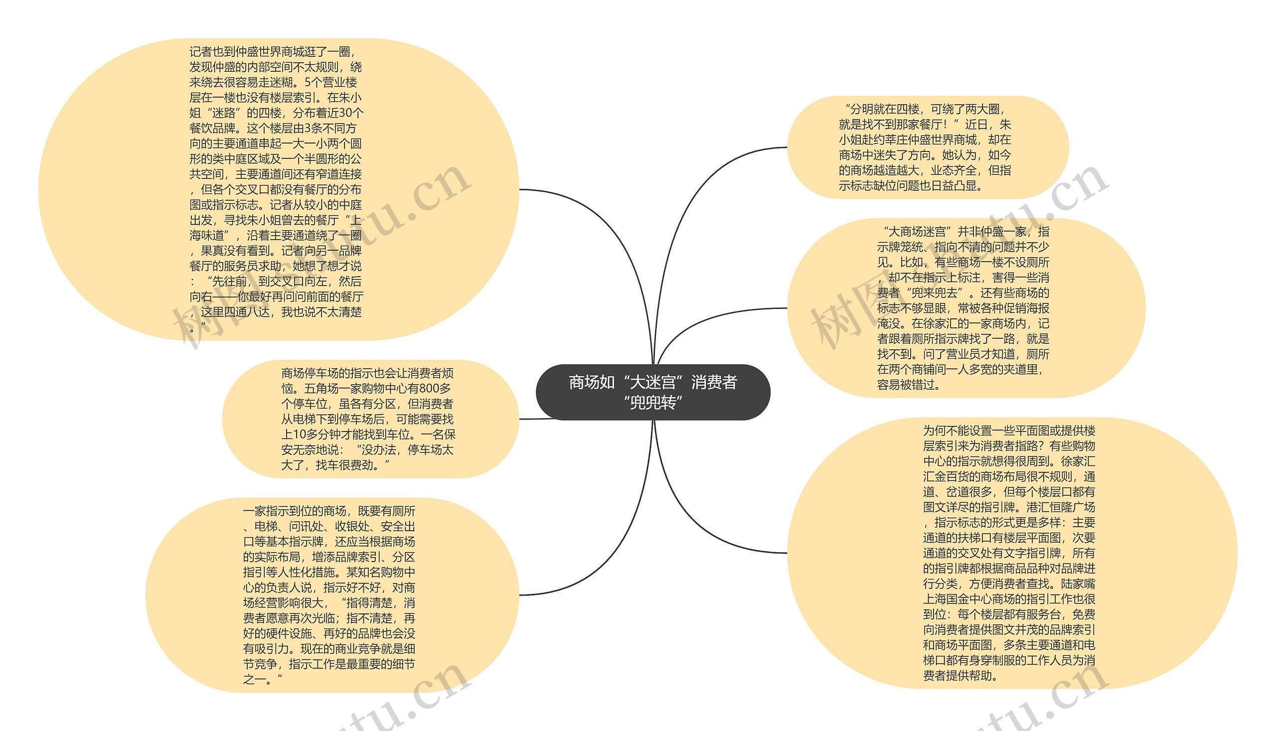 商场如“大迷宫”消费者“兜兜转”