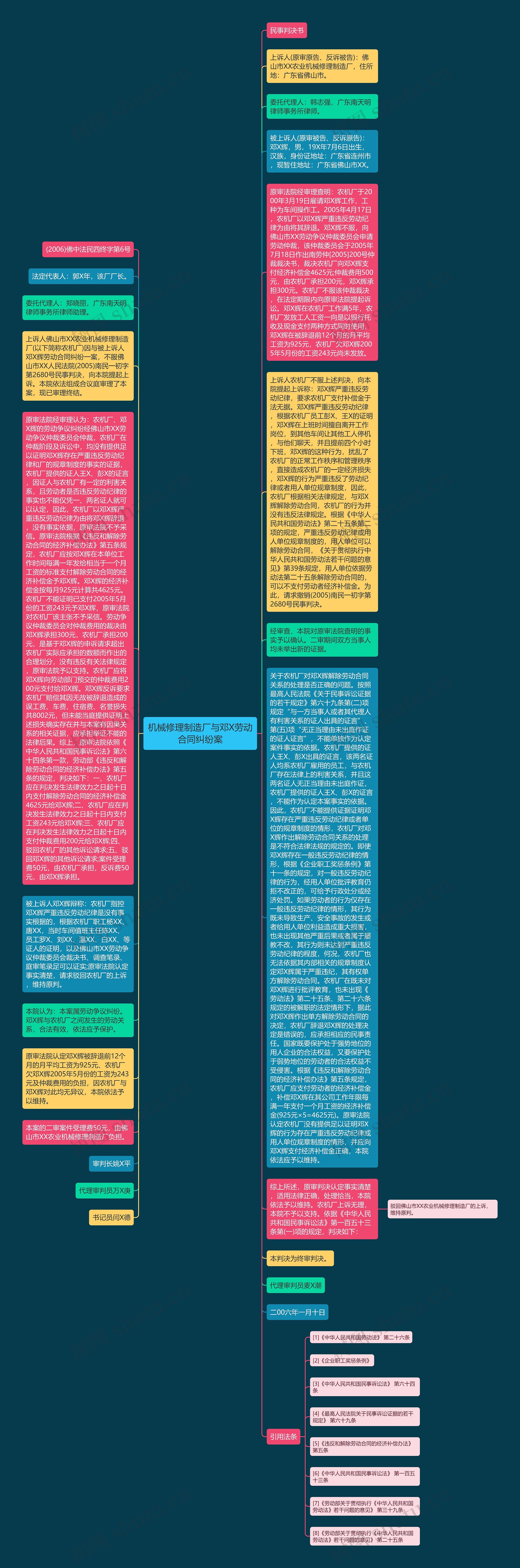 机械修理制造厂与邓X劳动合同纠纷案思维导图