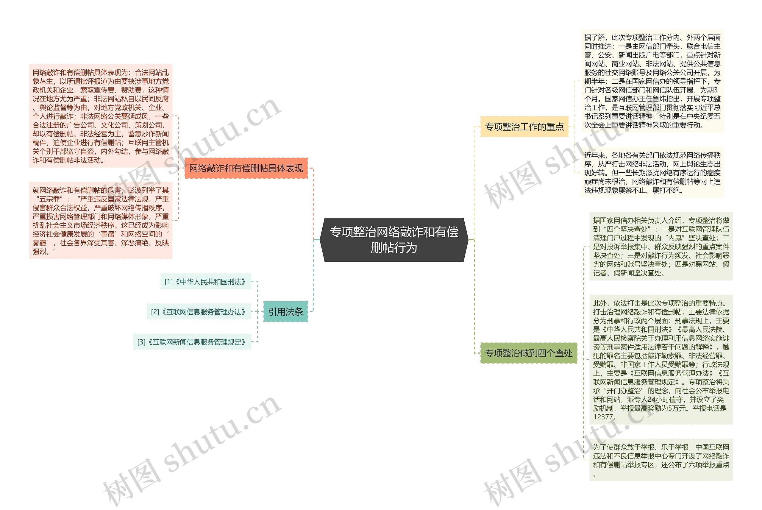 专项整治网络敲诈和有偿删帖行为 专项整治网络敲诈和有偿删帖行为