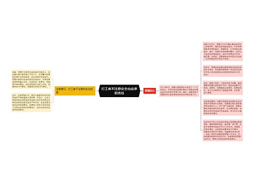 打工者不注意安全也应承担责任