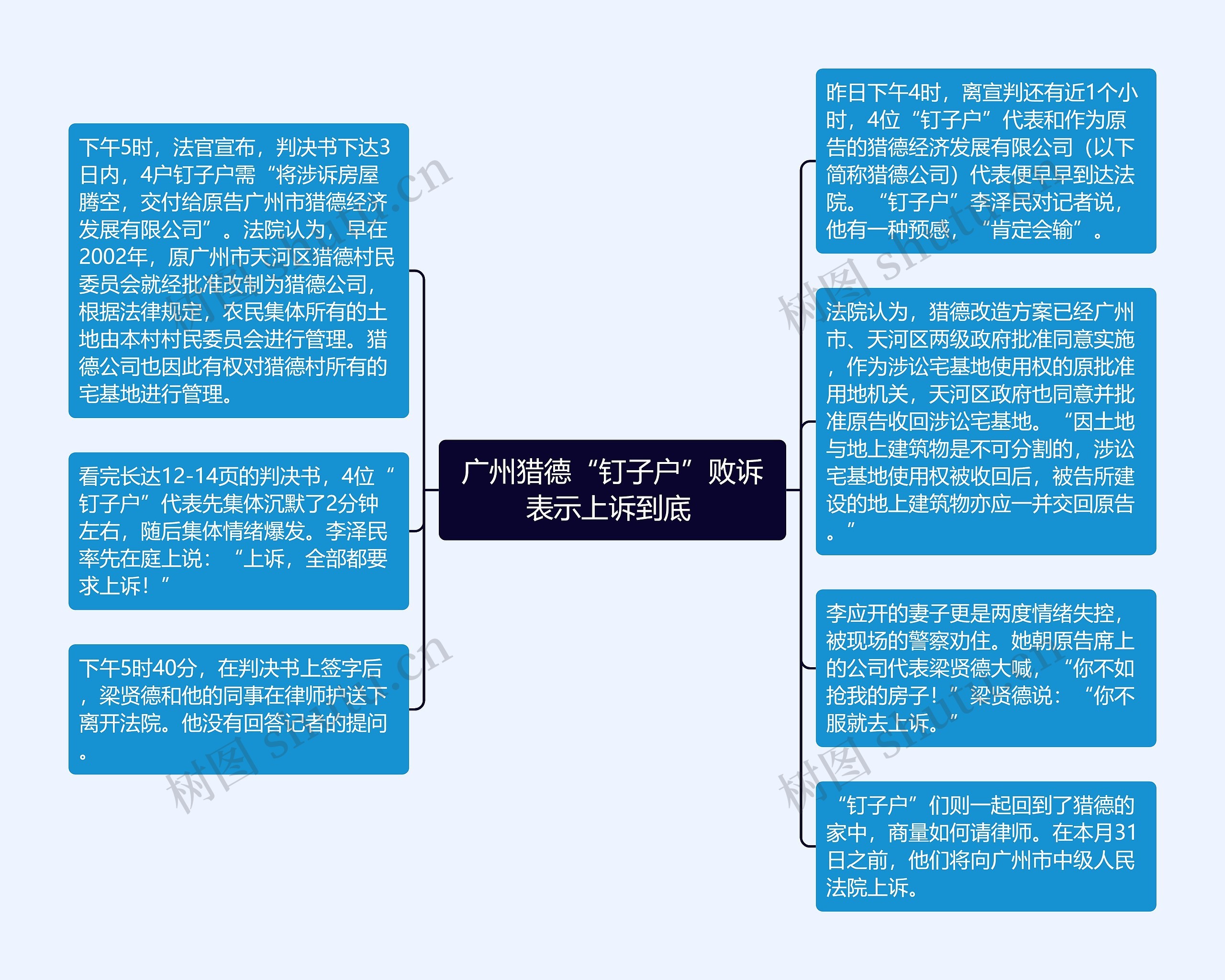  广州猎德“钉子户”败诉 表示上诉到底 思维导图